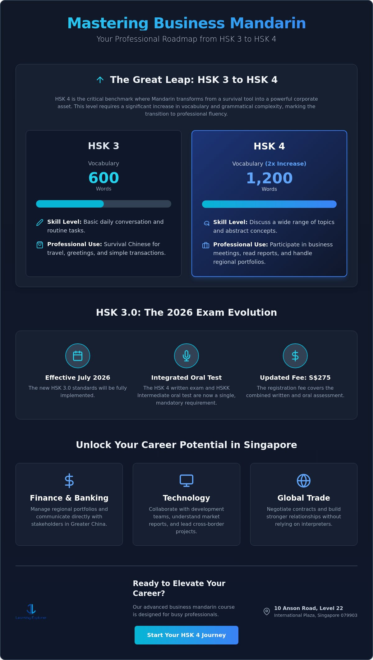 HSK Level 4 Course in Singapore: Your 2026 Guide to Professional Fluency