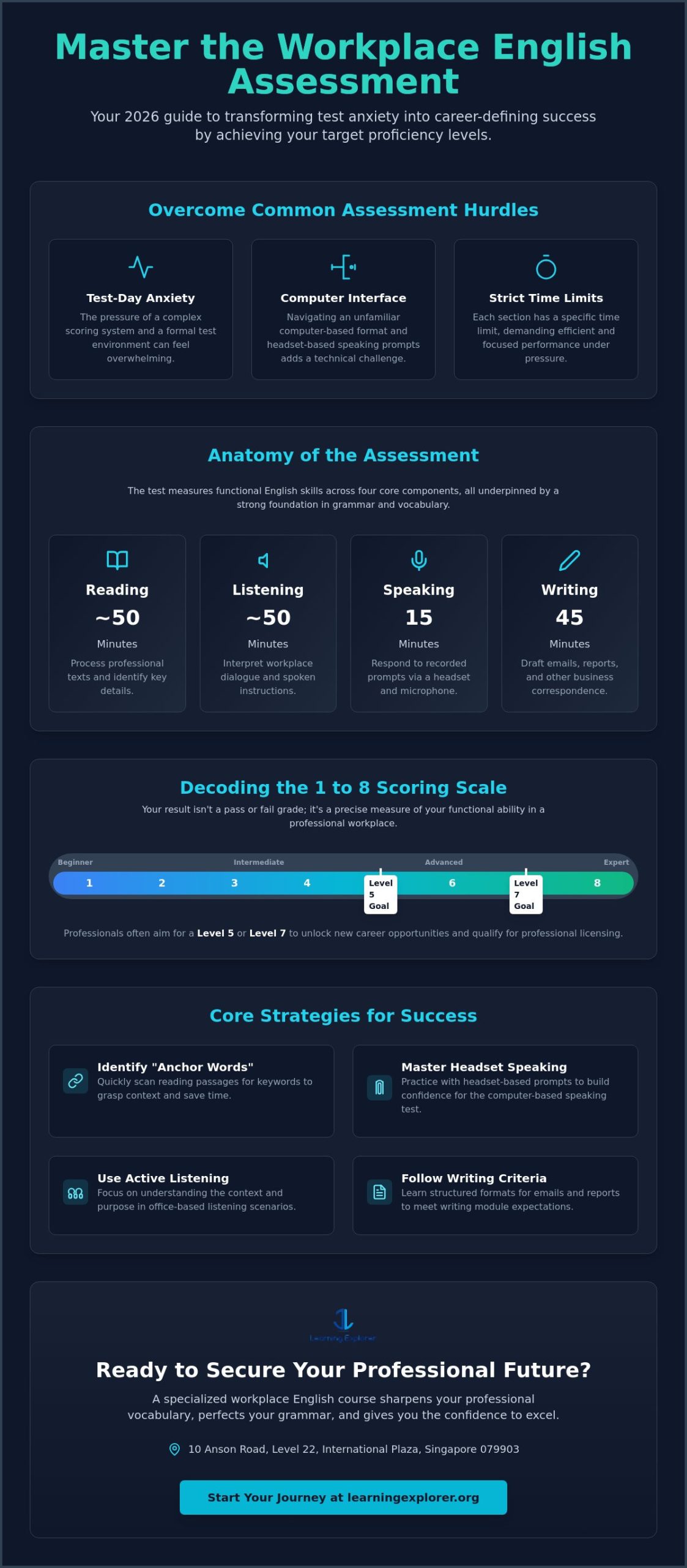 How to Get a High Score in the Workplace Literacy and Numeracy Assessment: 2026 Guide