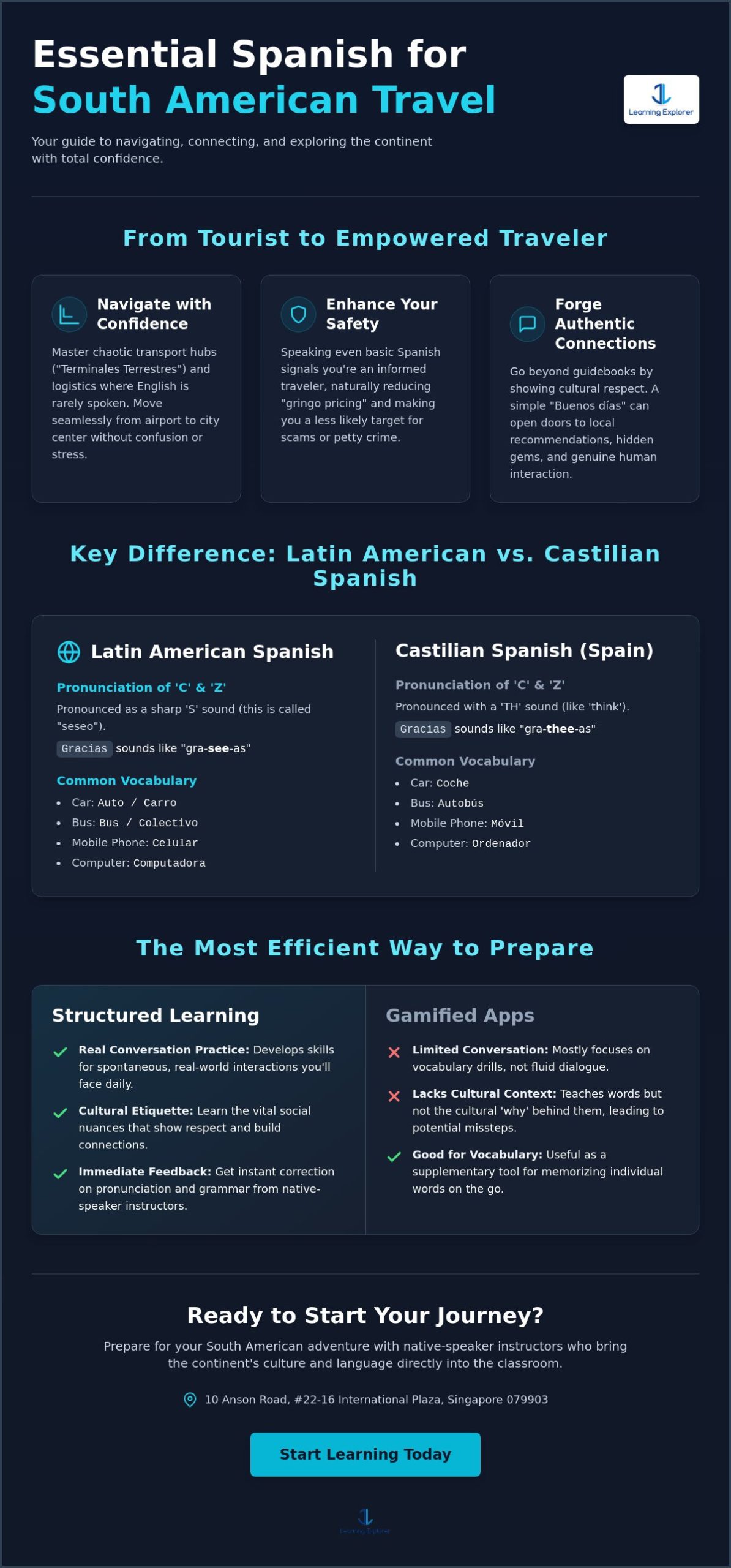 Spanish for Travel to South America: The 2026 Essential Guide for Singaporeans