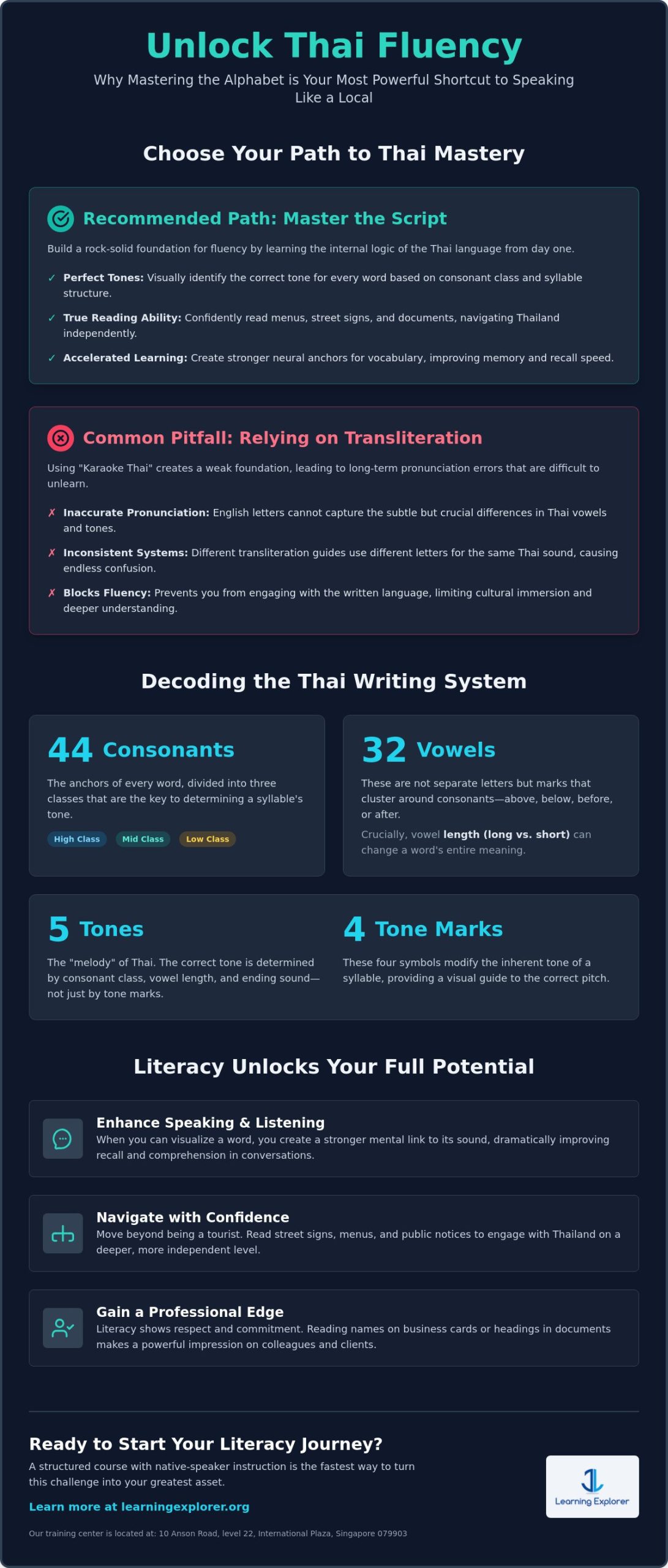 Thai Alphabet Course Singapore: Master Reading and Writing in 2026