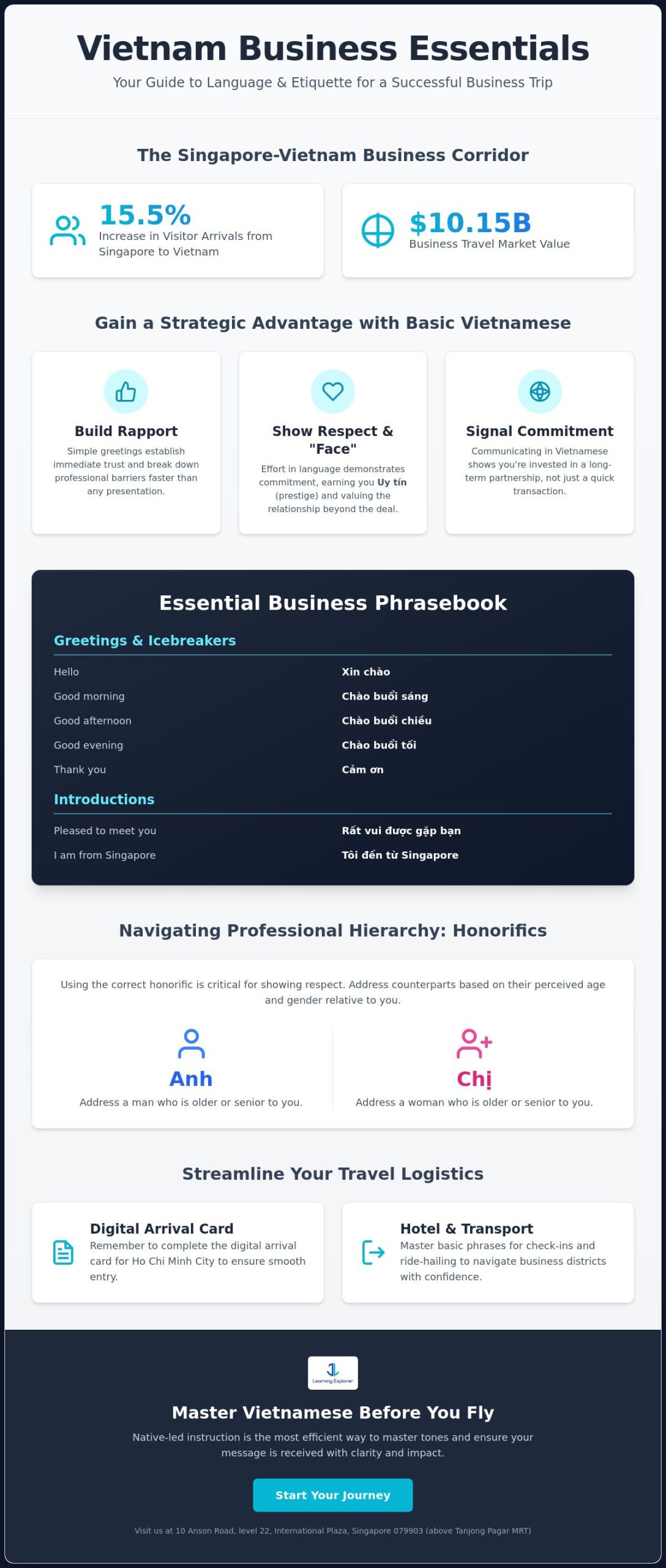 Business Trip to Vietnam: Essential Language Basics for Singaporean Professionals