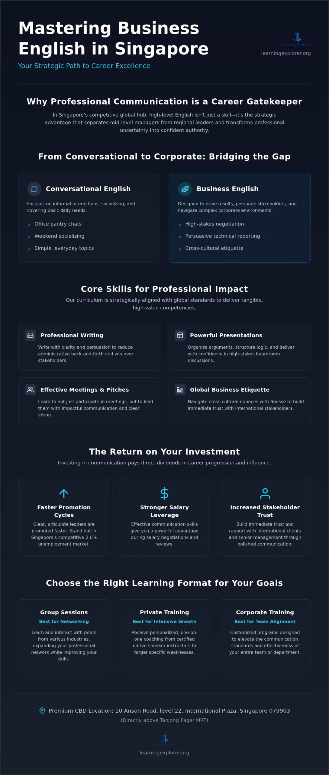 Business English Course Singapore: The 2026 Professional Guide to Career Growth