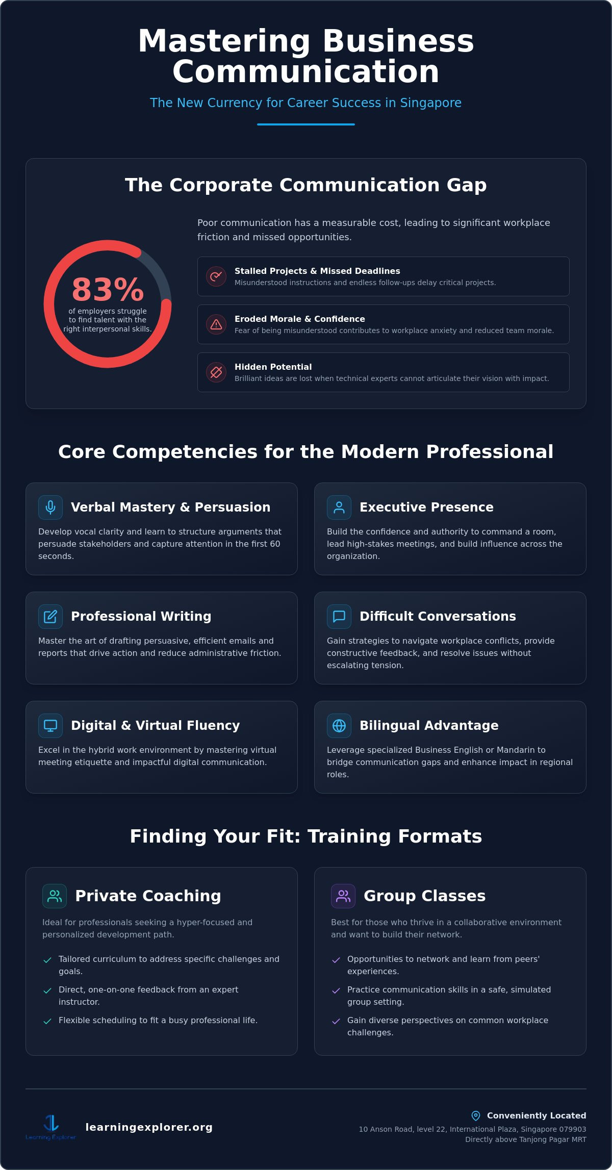 Mastering Professional Presence: Your 2026 Guide to a Business Communication Course in Singapore