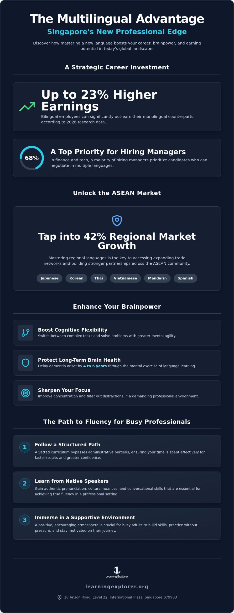 The Strategic Advantages of Being Multilingual in Singapore: A 2026 Perspective