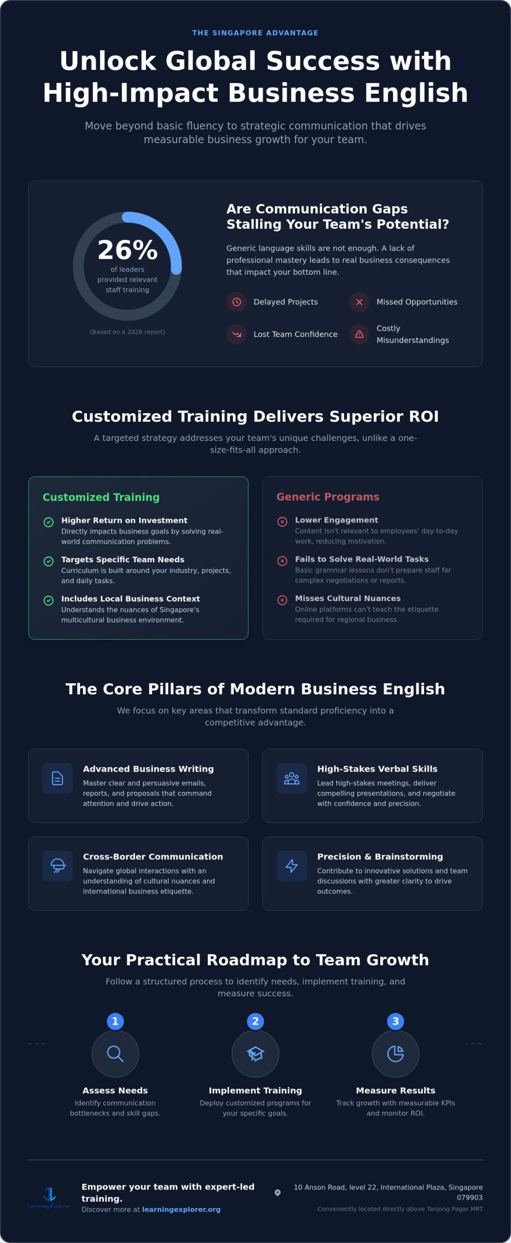 Corporate English Training for Teams in Singapore: The 2026 Strategy for Global Business