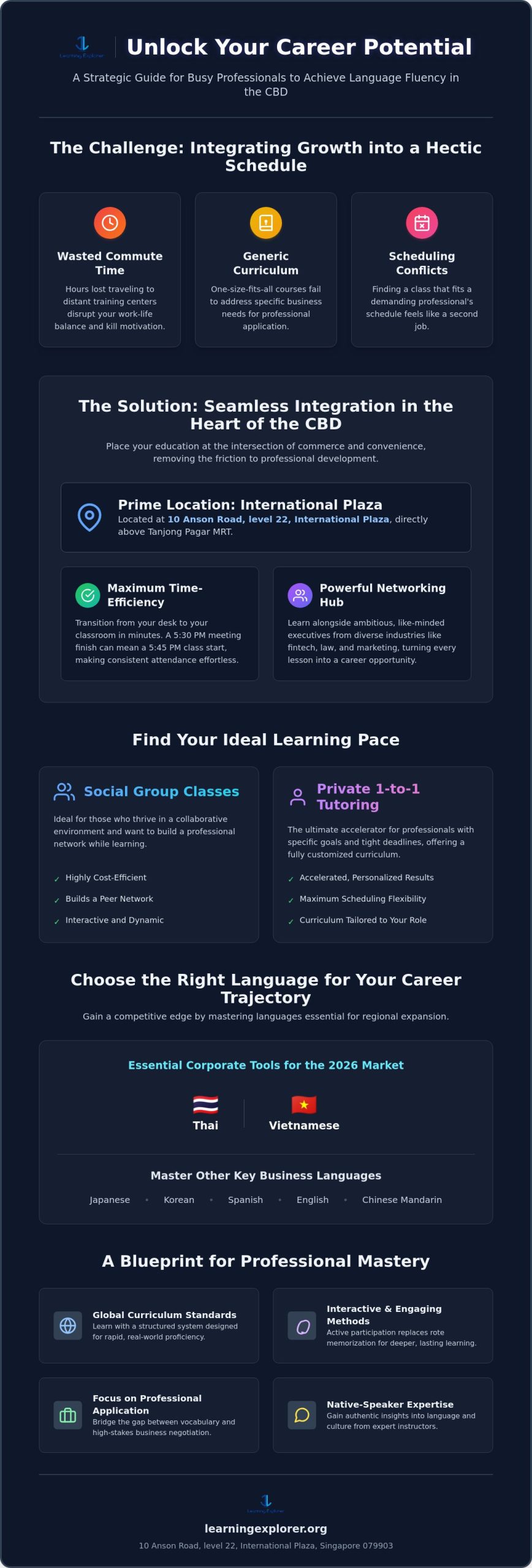Language School International Plaza: Your 2026 Professional Guide to Mastery