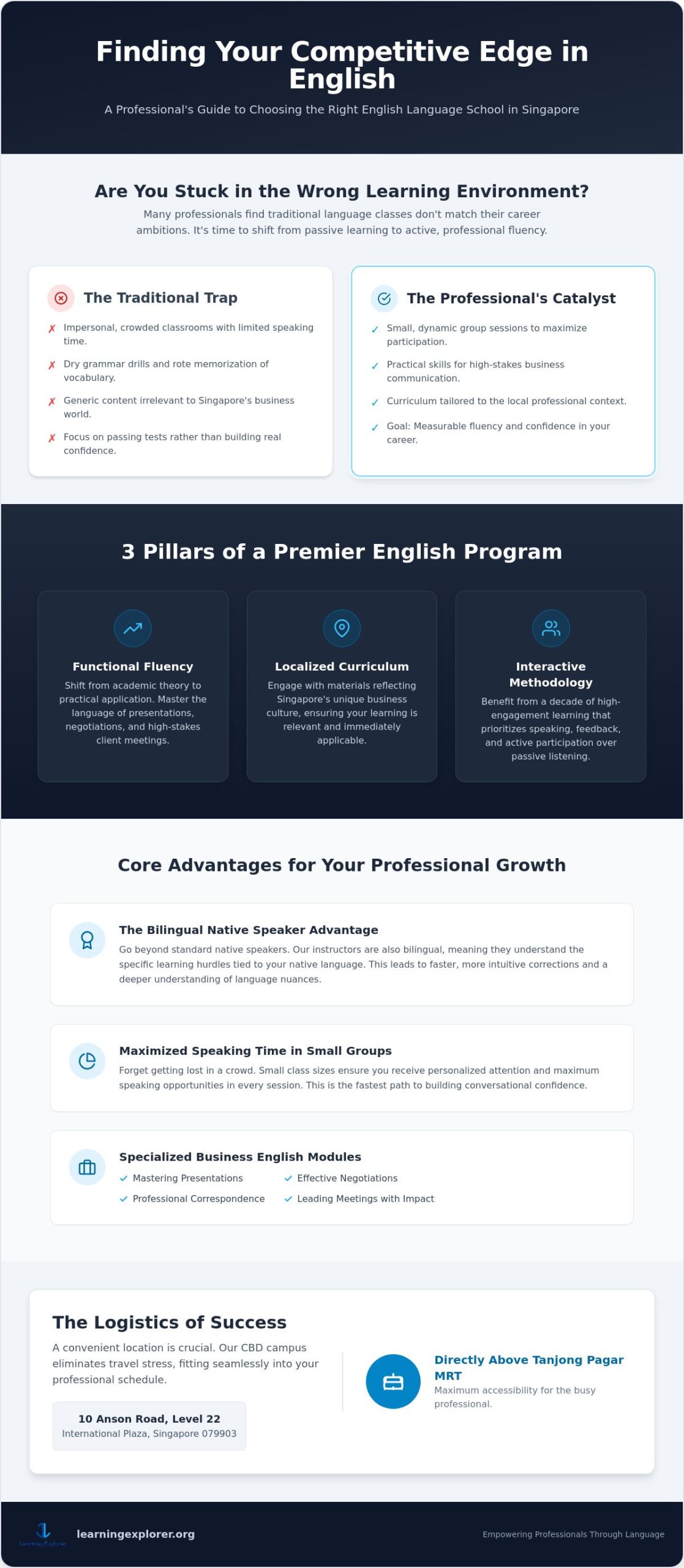 Best English Language School in Singapore: The 2026 Professional Guide