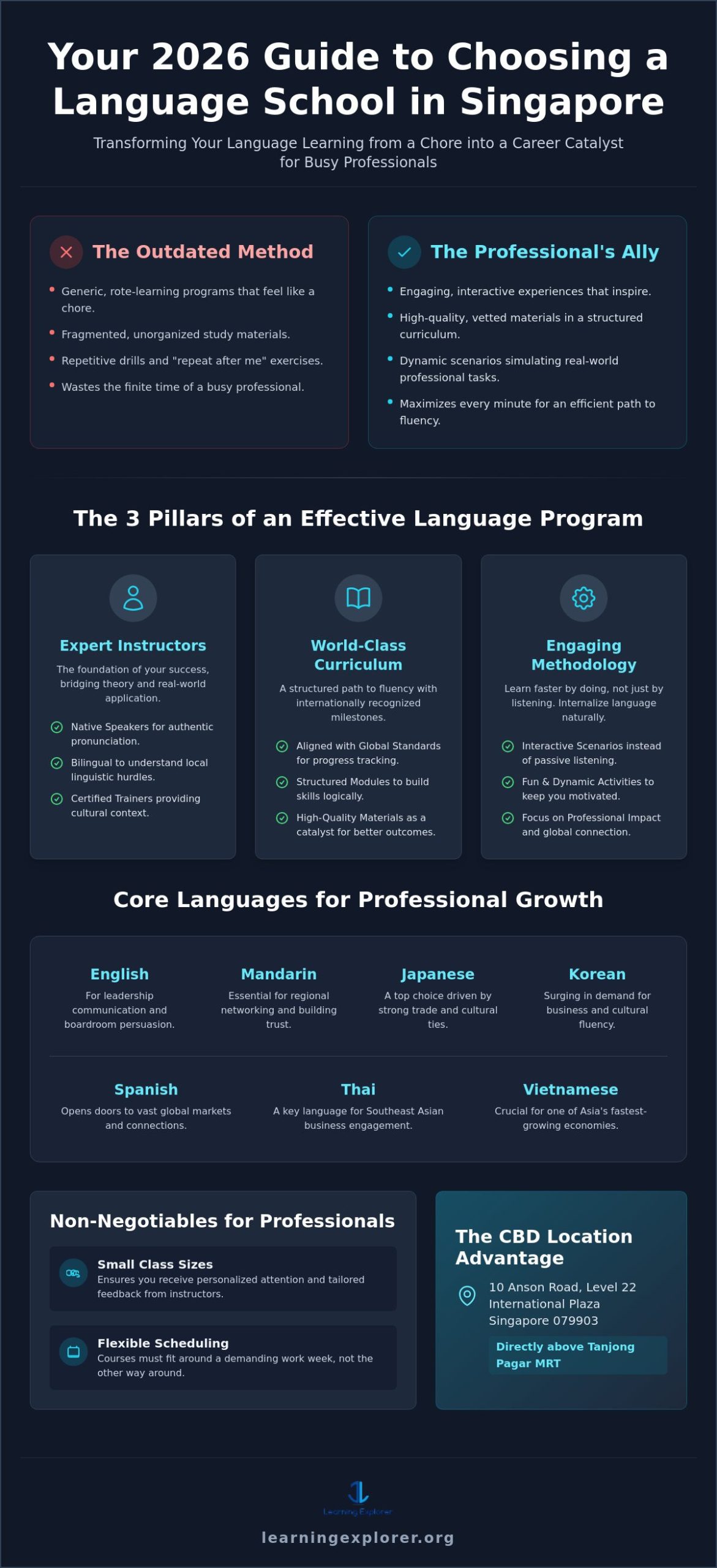 Language School Singapore: Your 2026 Professional Guide to Mastering New Languages