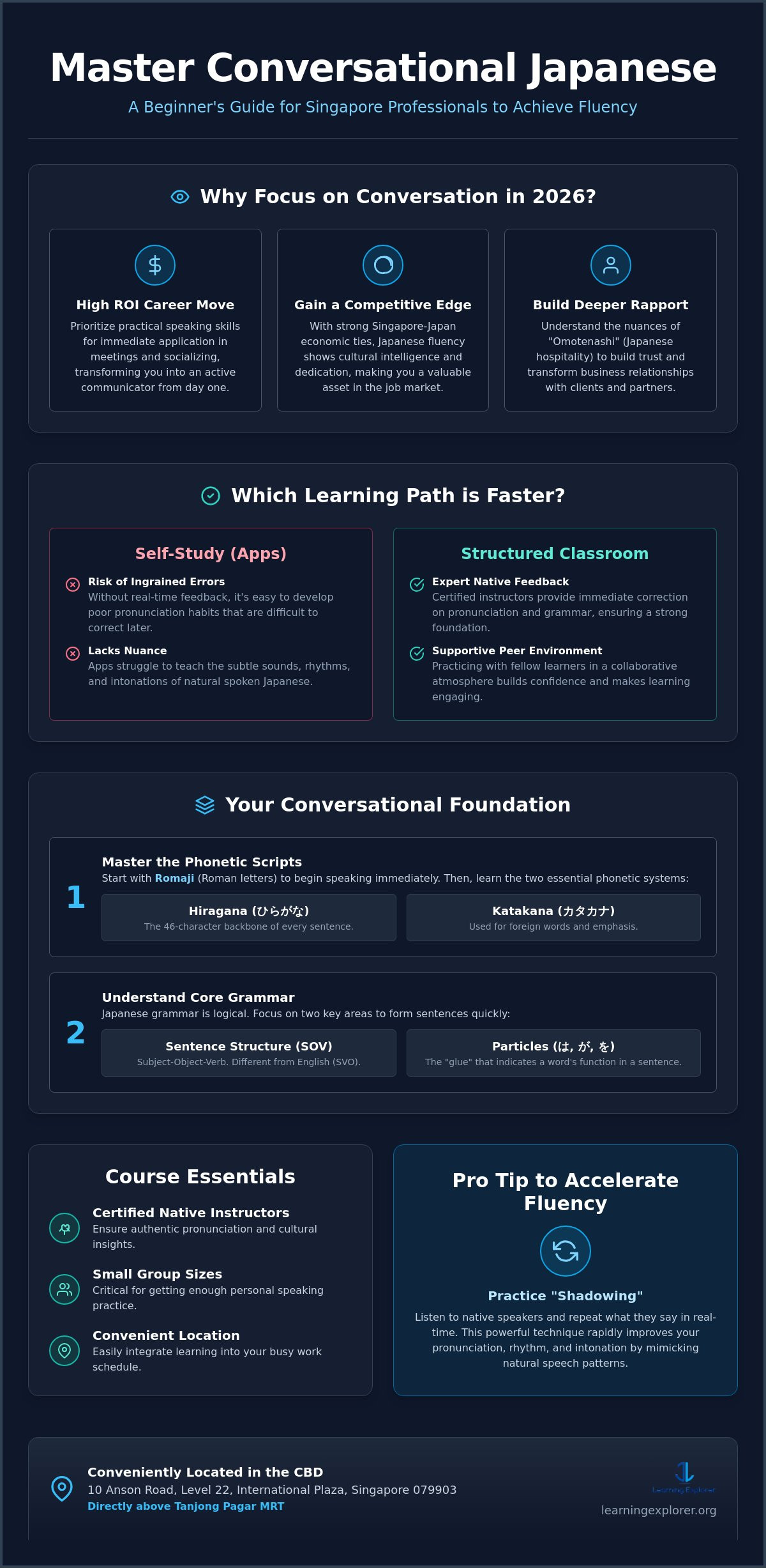 Conversational Japanese for Beginners Singapore: The Ultimate 2026 Guide to Fluency