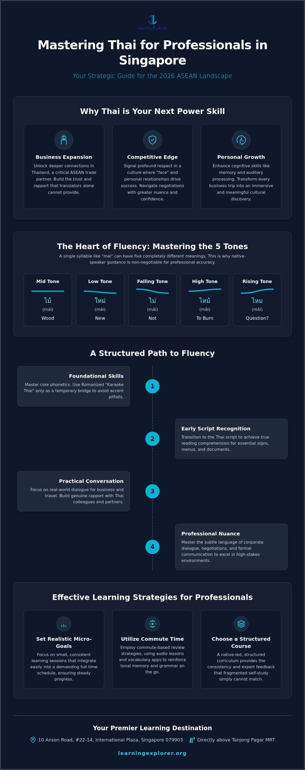 Thai Language Course Singapore: The 2026 Guide to Professional Fluency