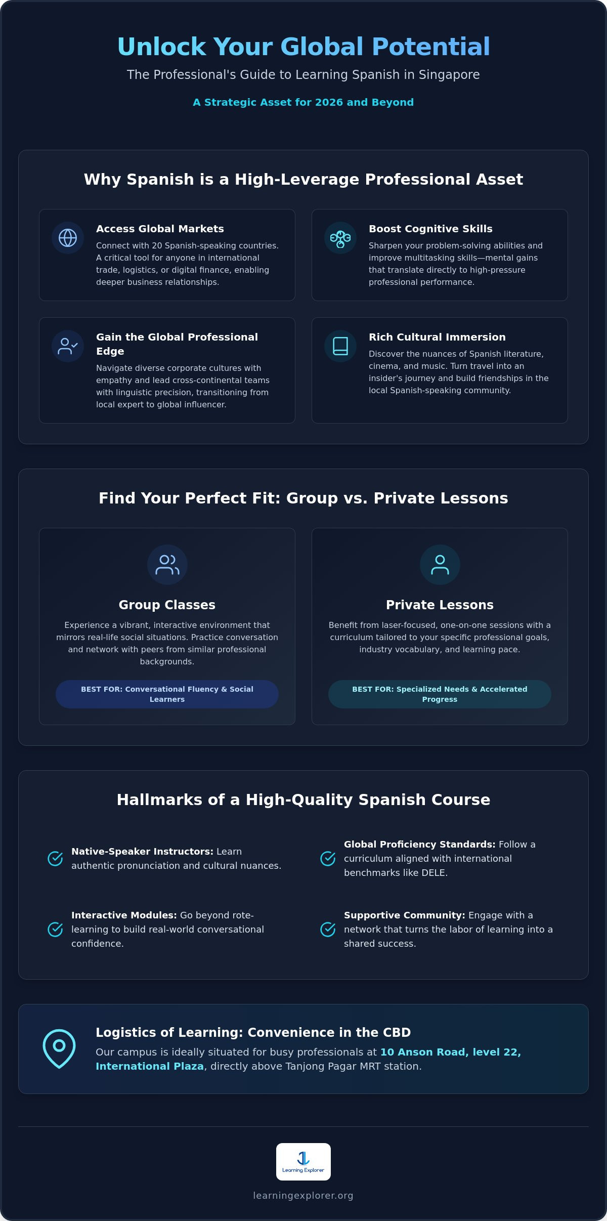 Spanish Classes in Singapore: Your 2026 Guide to Mastery in the CBD