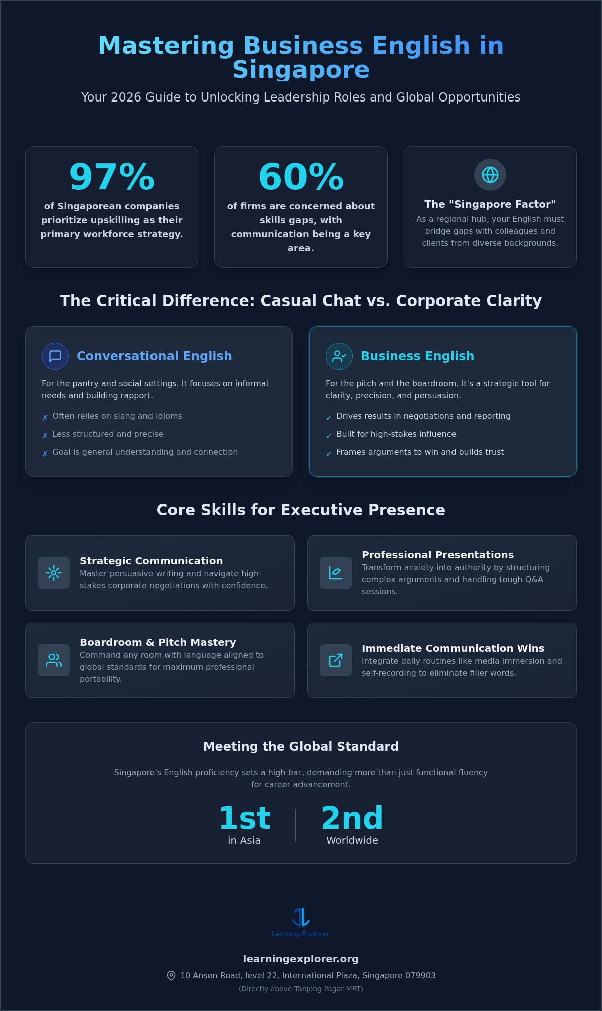 Business English Course Singapore: The 2026 Professional Guide to Career Growth