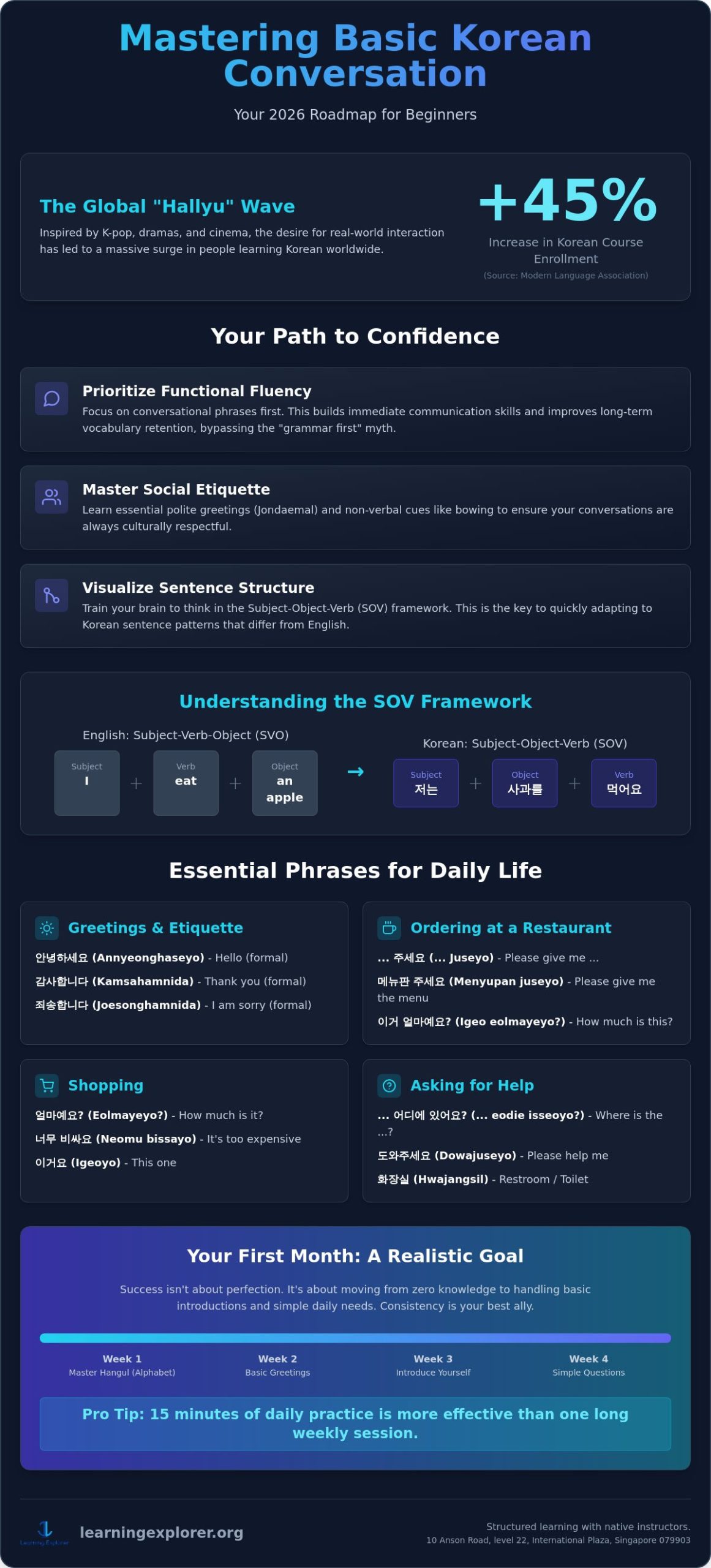 Basic Korean Conversation for Beginners: Your 2026 Guide to Speaking Confidently