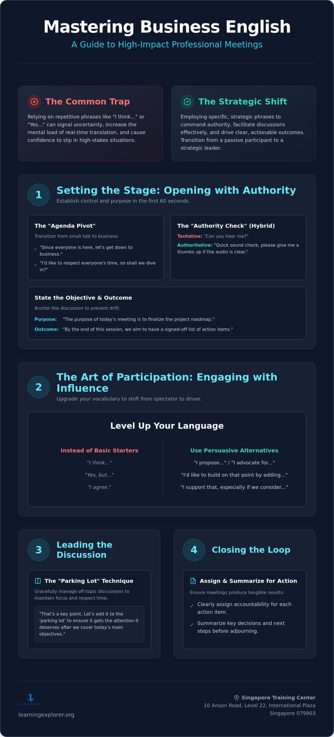 Business English Phrases for Meetings: The 2026 Guide to Professional Fluency
