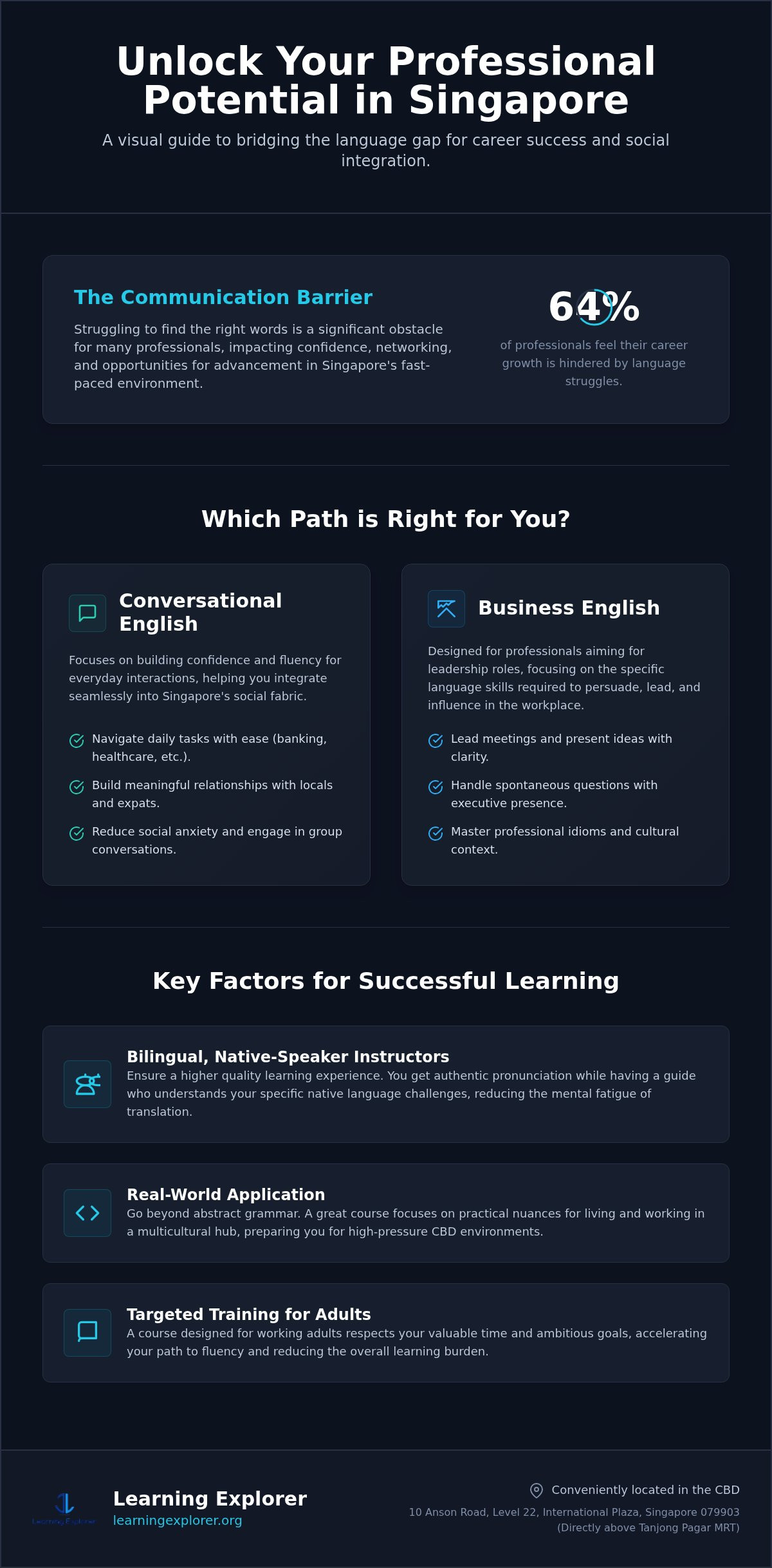 English Course for Foreigners in Singapore: Your 2026 Guide to Fluency and Integration