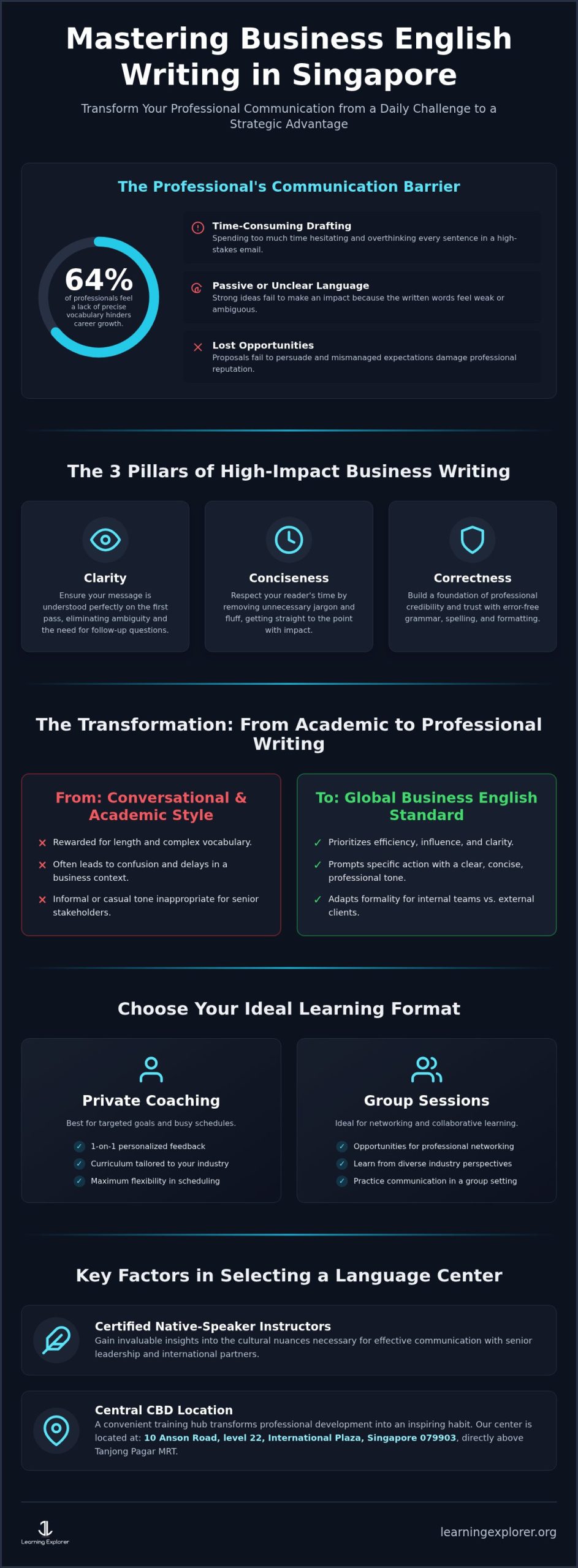 Mastering Business English Writing in Singapore: The 2026 Professional Guide