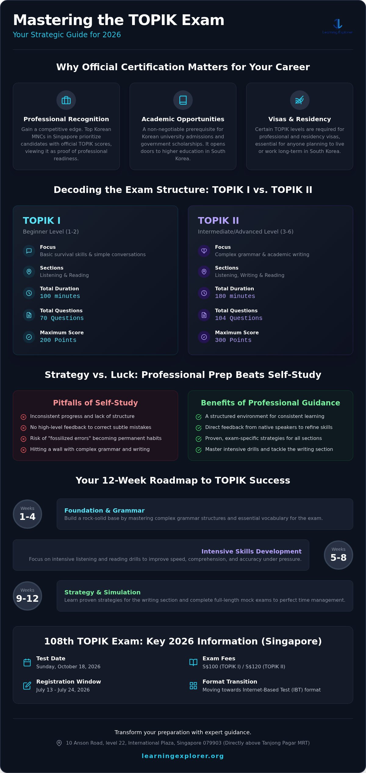 Ace Your Korean Test: TOPIK Preparation Course Singapore 2026