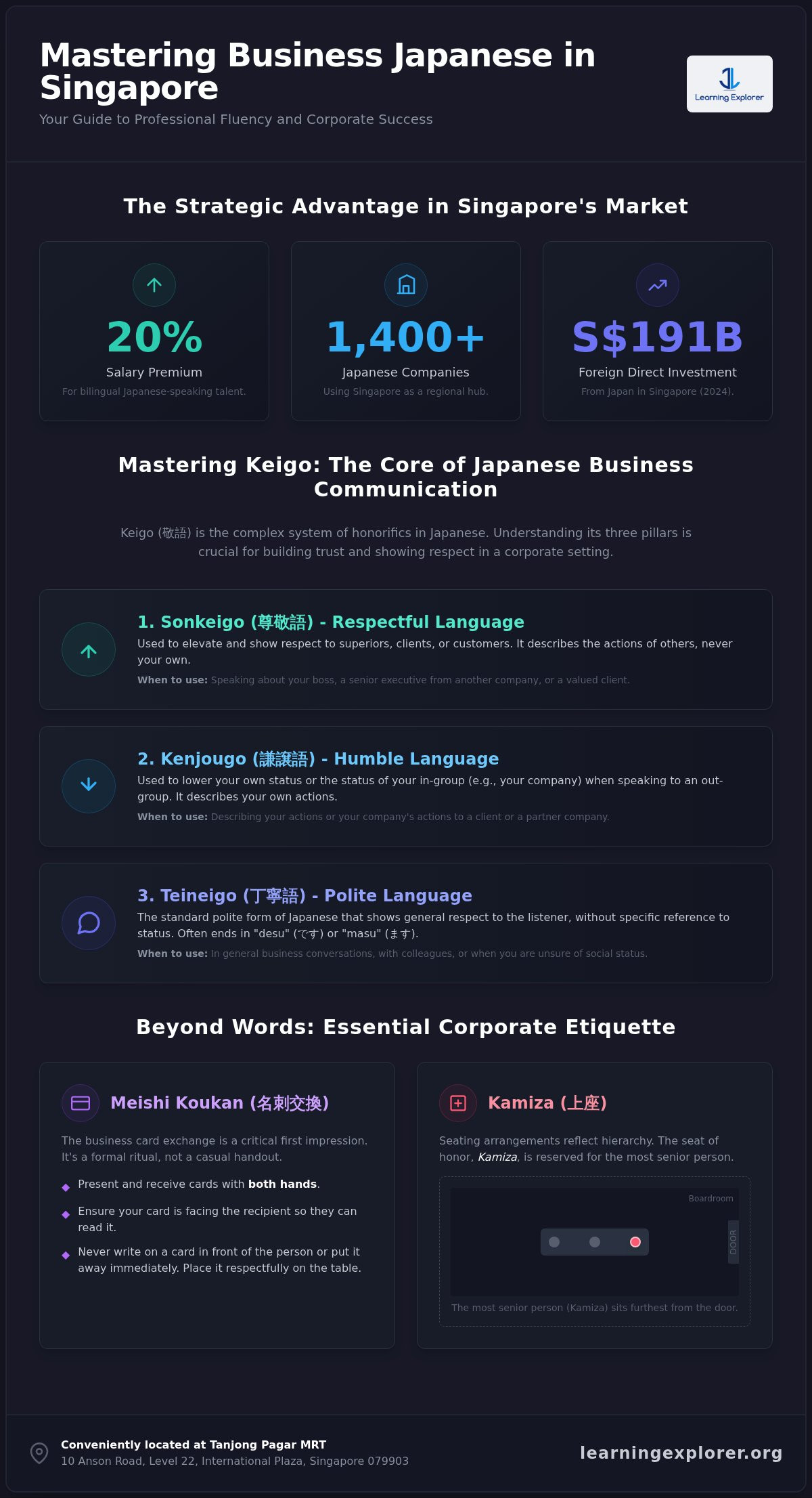 Conversational Japanese for Business Singapore: Mastering Corporate Fluency in 2026