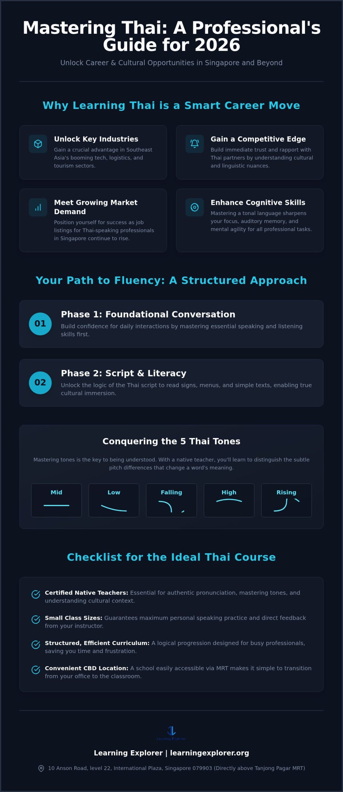 Thai Language Course Singapore: The 2026 Professional Guide to Mastery