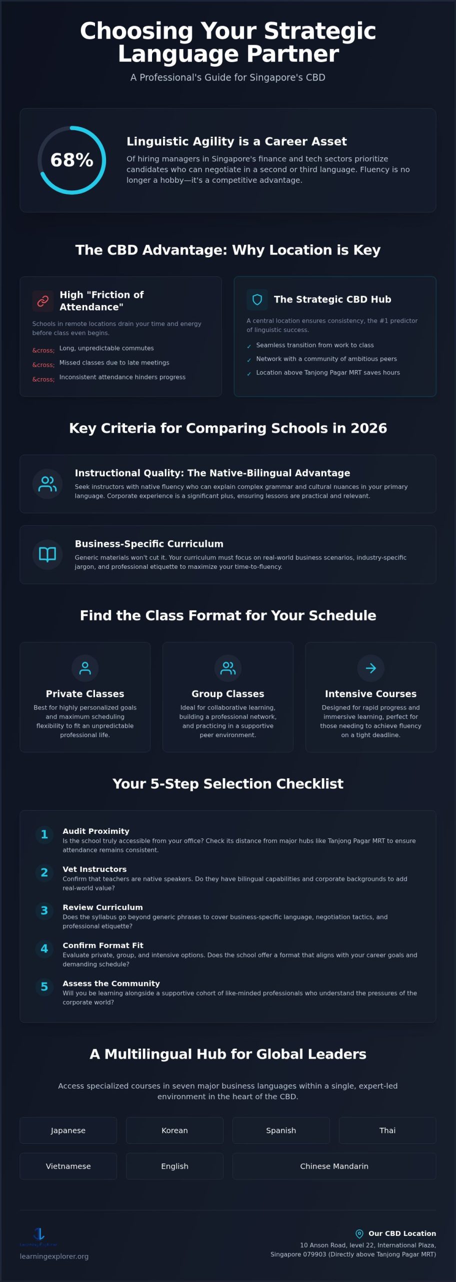 Comparing Language Schools in Singapore CBD: The 2026 Professional Guide