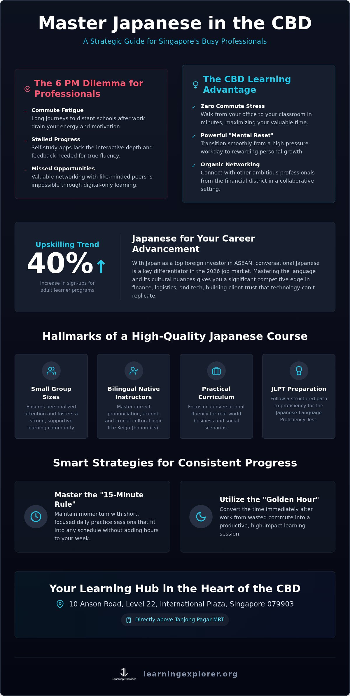 Evening Japanese Lessons Near Raffles Place: The 2026 Professional’s Guide