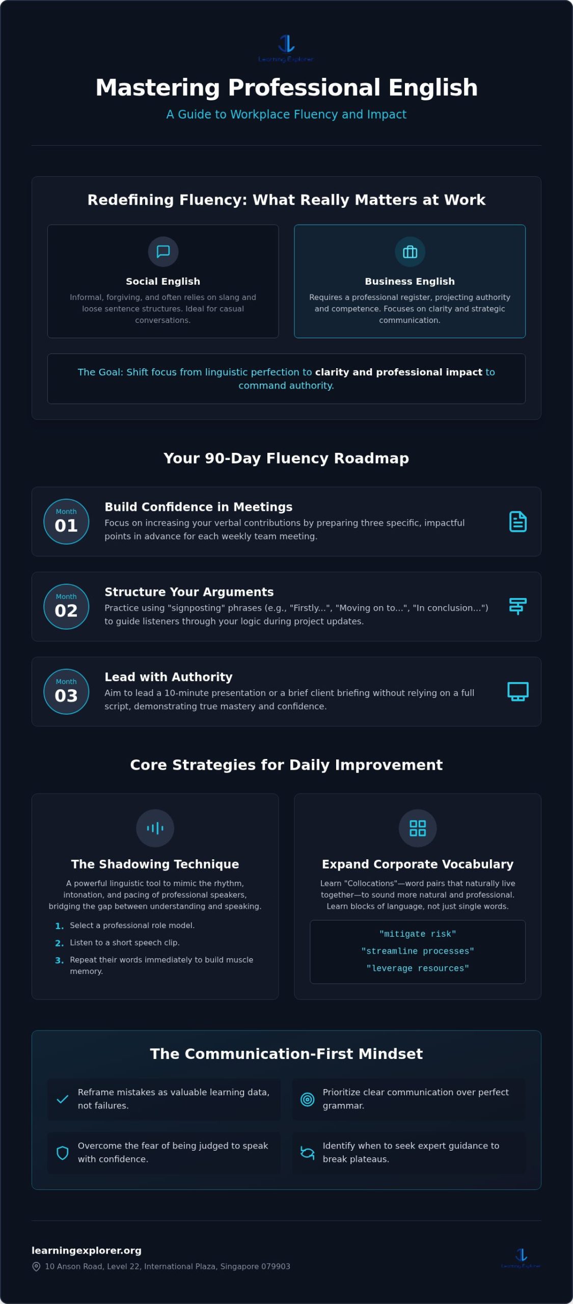 Improve Spoken English Fluency for Work: 2026 Guide