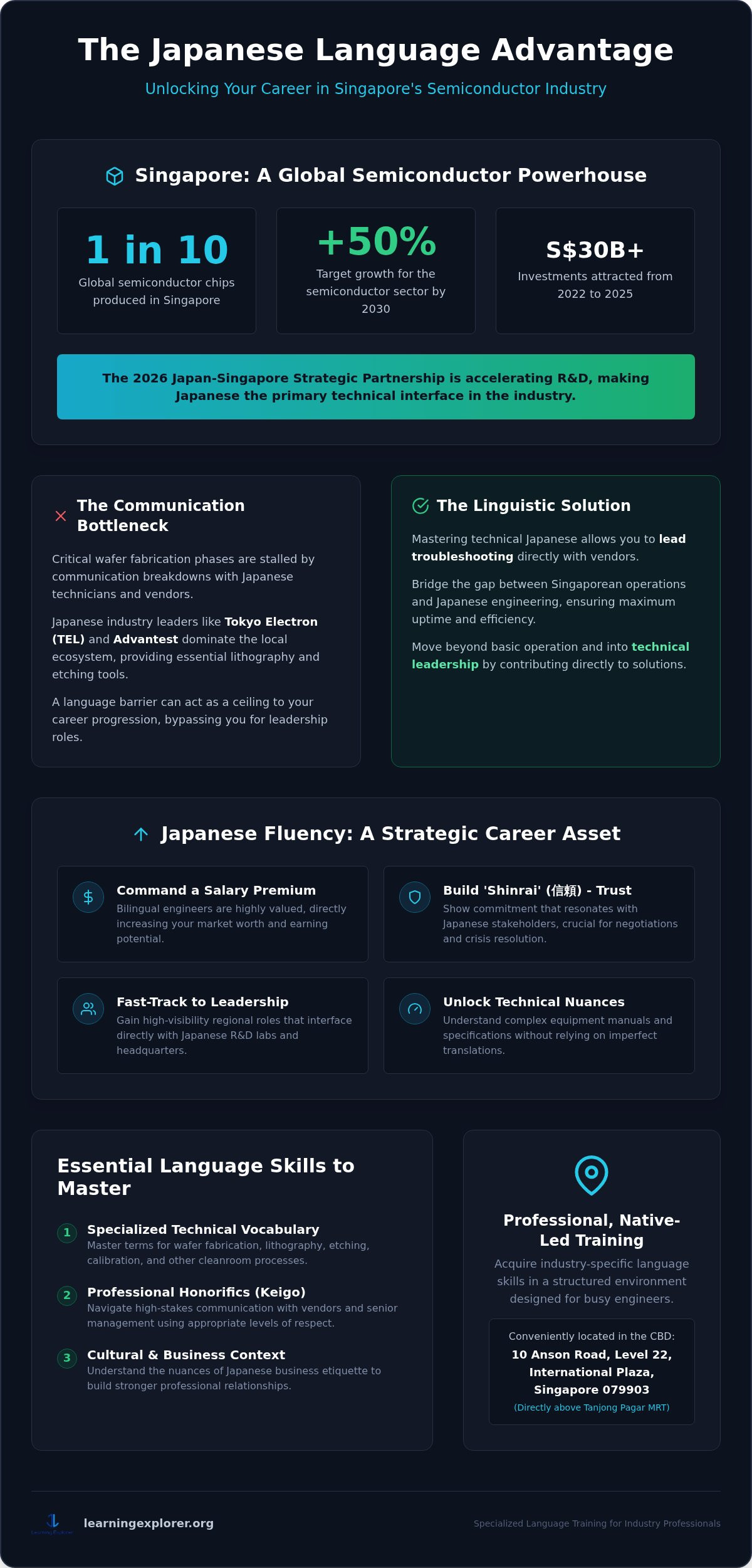 Japanese for Semiconductor Industry Professionals in Singapore: The 2026 Career Catalyst