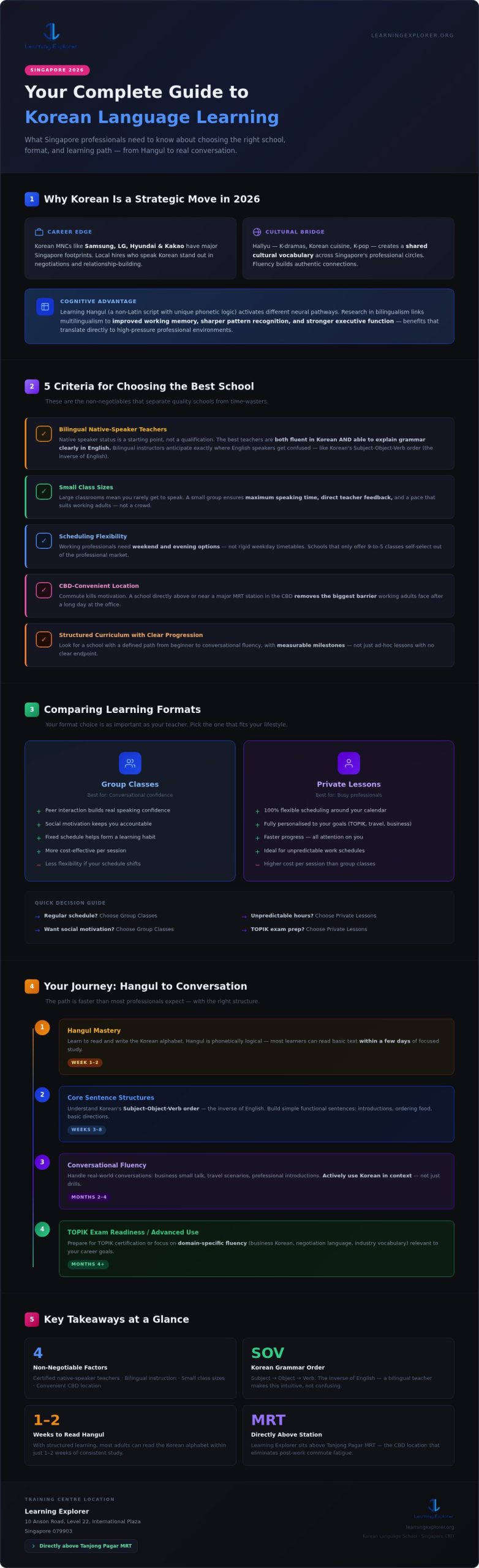 Korean Language School Singapore: The 2026 Professional Learner’s Guide