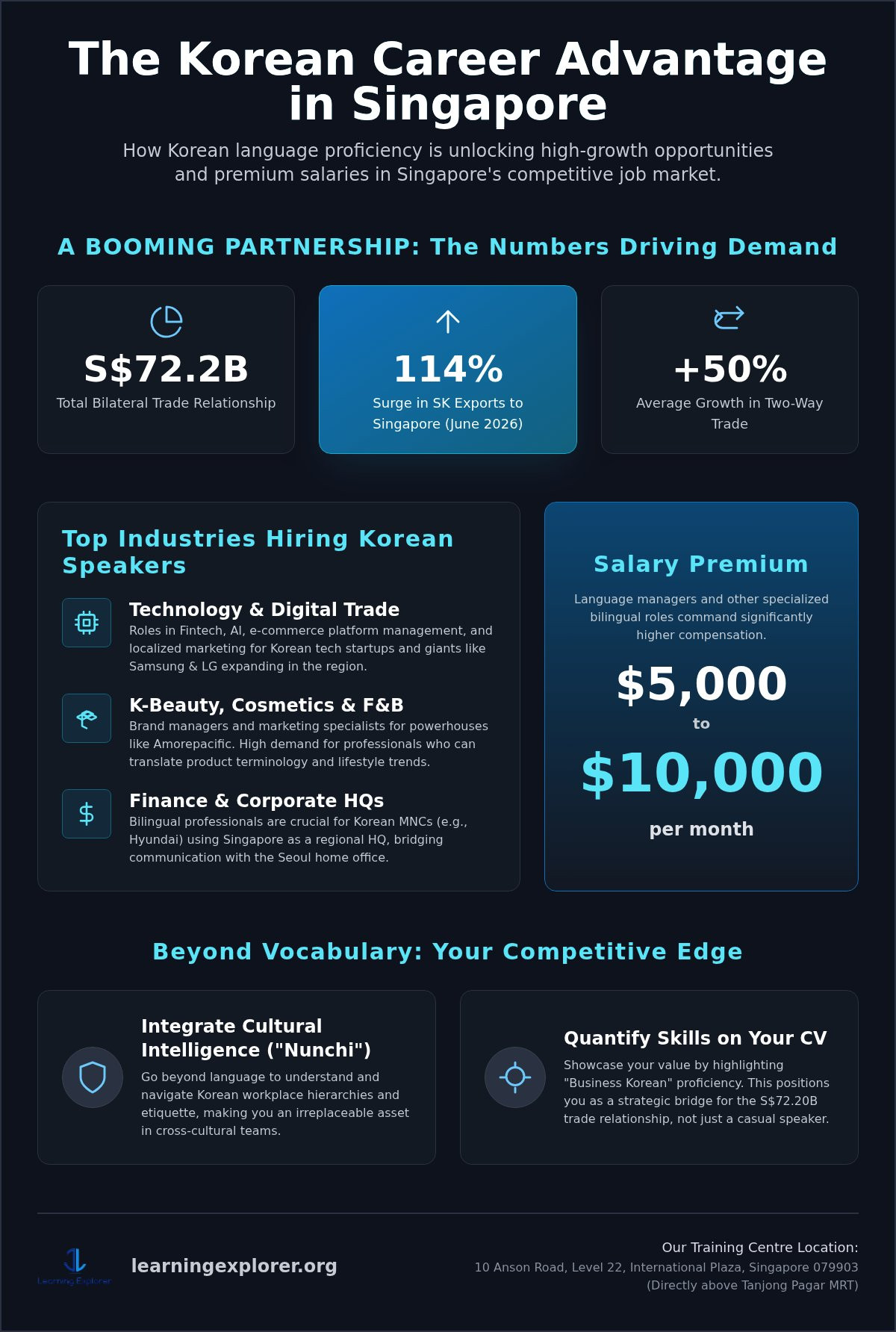 Korean for Careers in Singapore: 2026 Professional Guide
