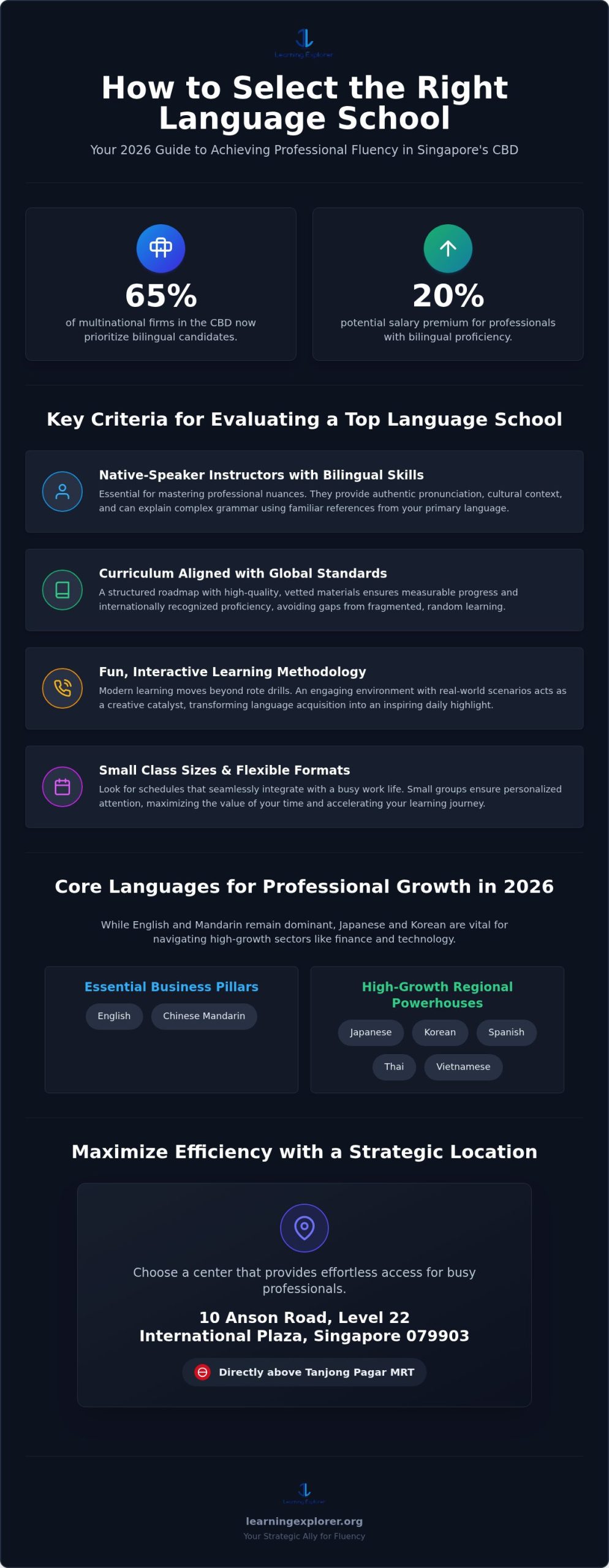 Language School Singapore: Your 2026 Professional Guide to Mastering New Languages