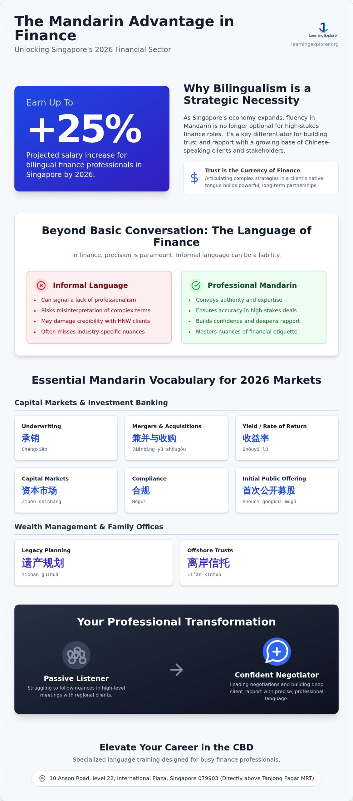 Mandarin for Finance Singapore: 2026 Case Study