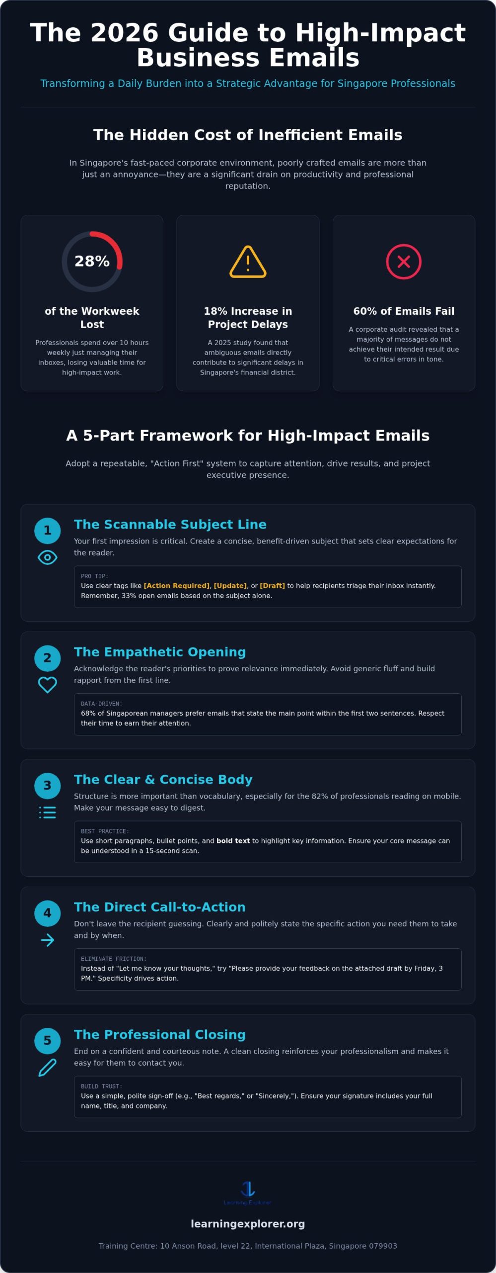 Mastering the Business Email Writing Course in Singapore: A 2026 Guide