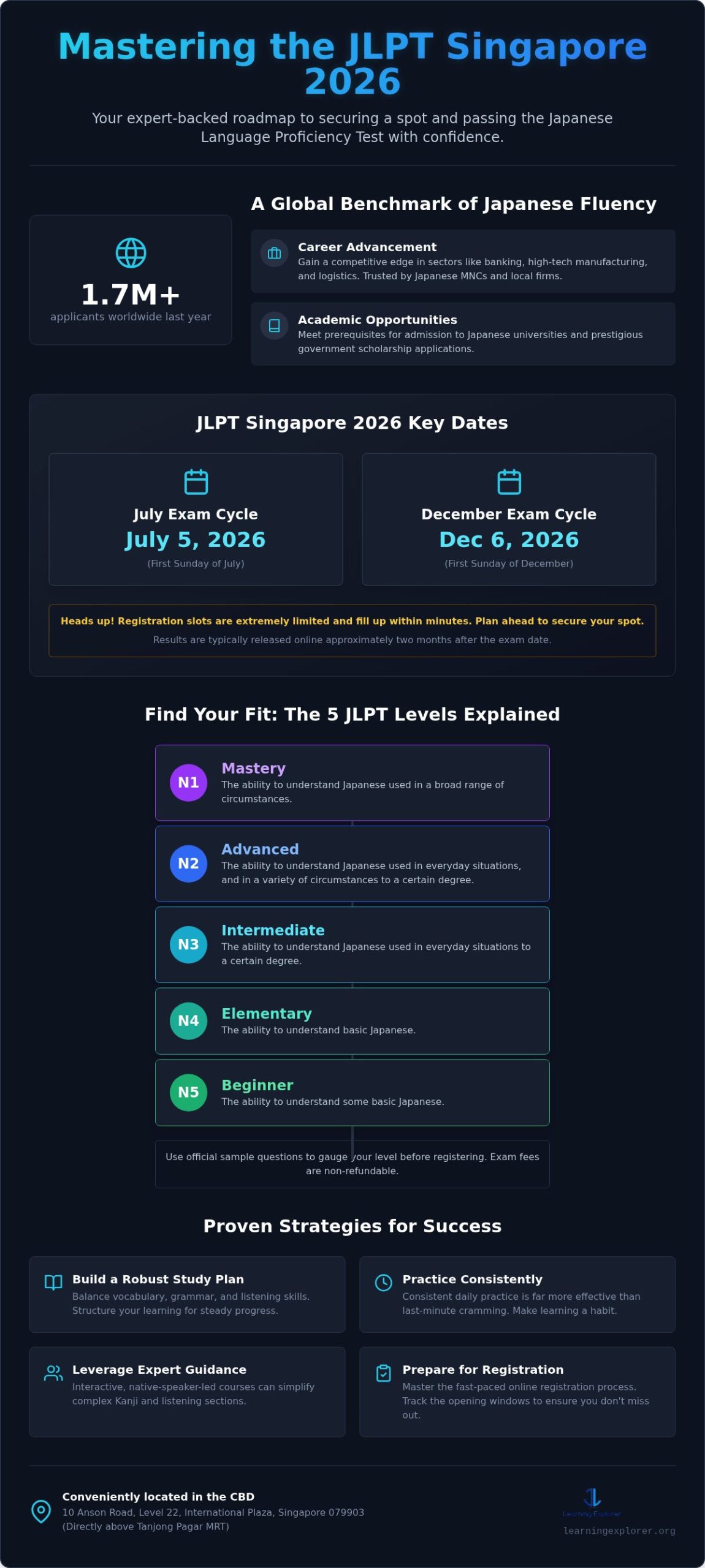 JLPT Singapore 2026: The Ultimate Guide to Registration and Preparation