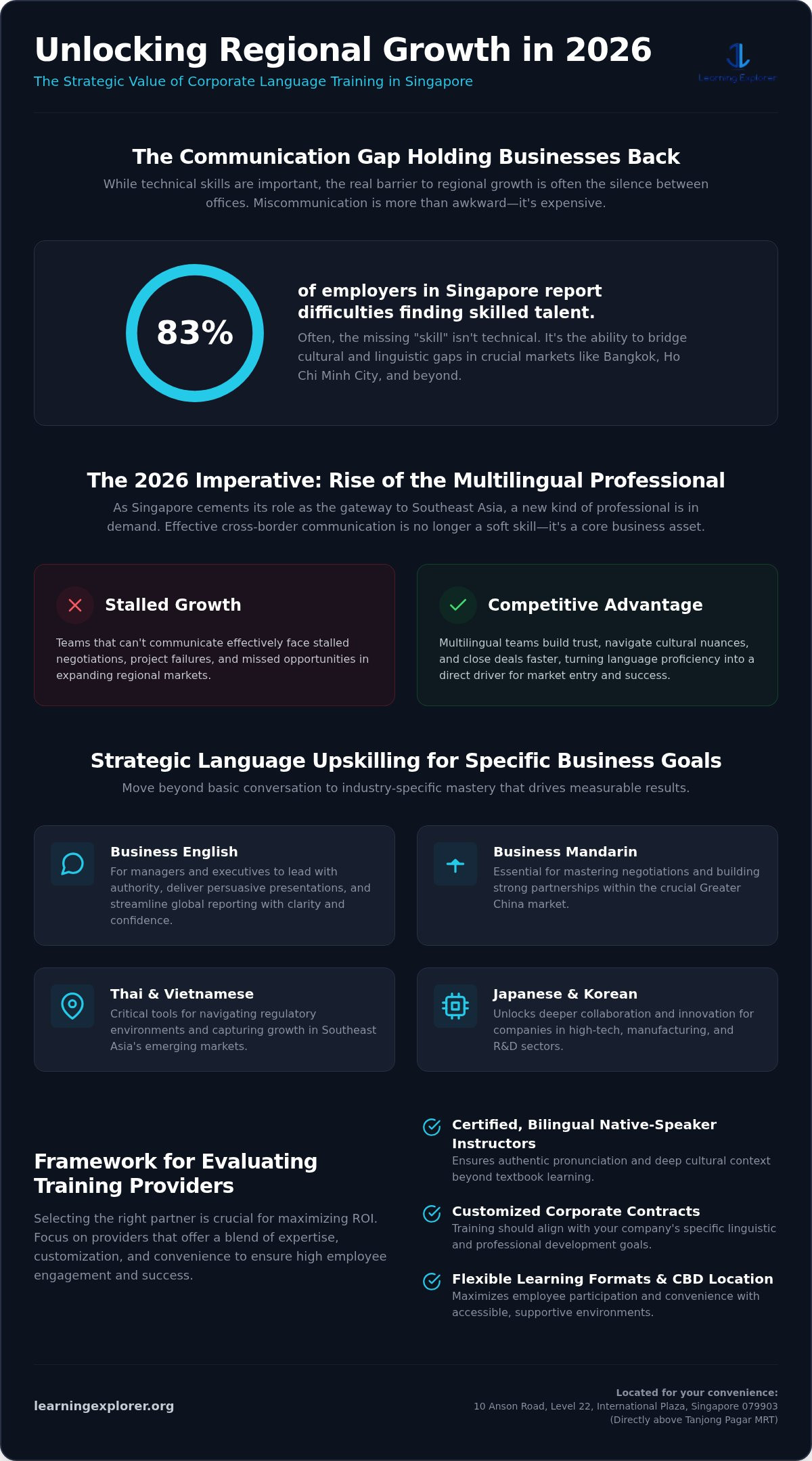 Corporate Learning in Singapore: The 2026 Guide to Strategic Language Upskilling