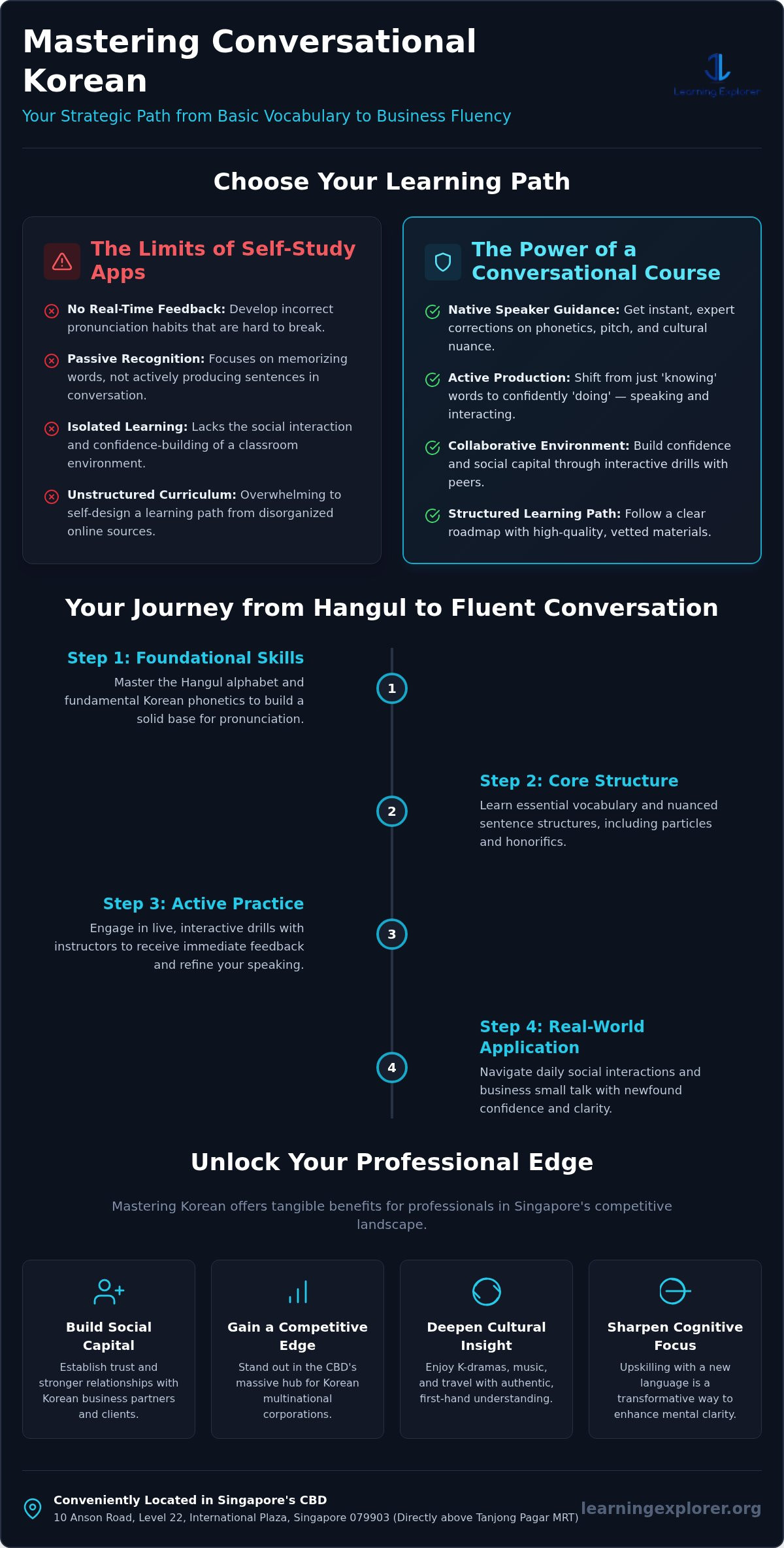 Conversational Korean Course Singapore: Your 2026 Guide to Fluency