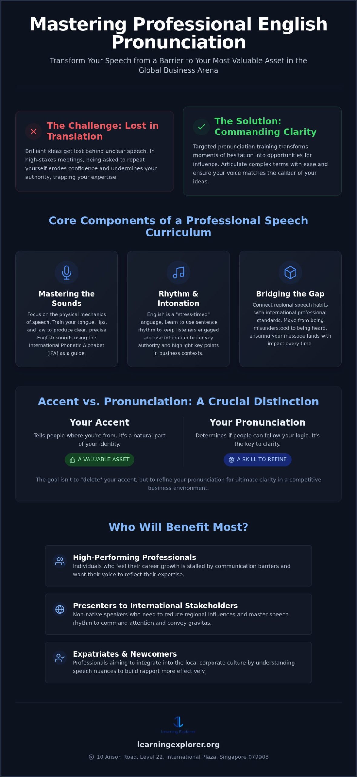 English Pronunciation Class Singapore: The 2026 Guide to Clear Communication