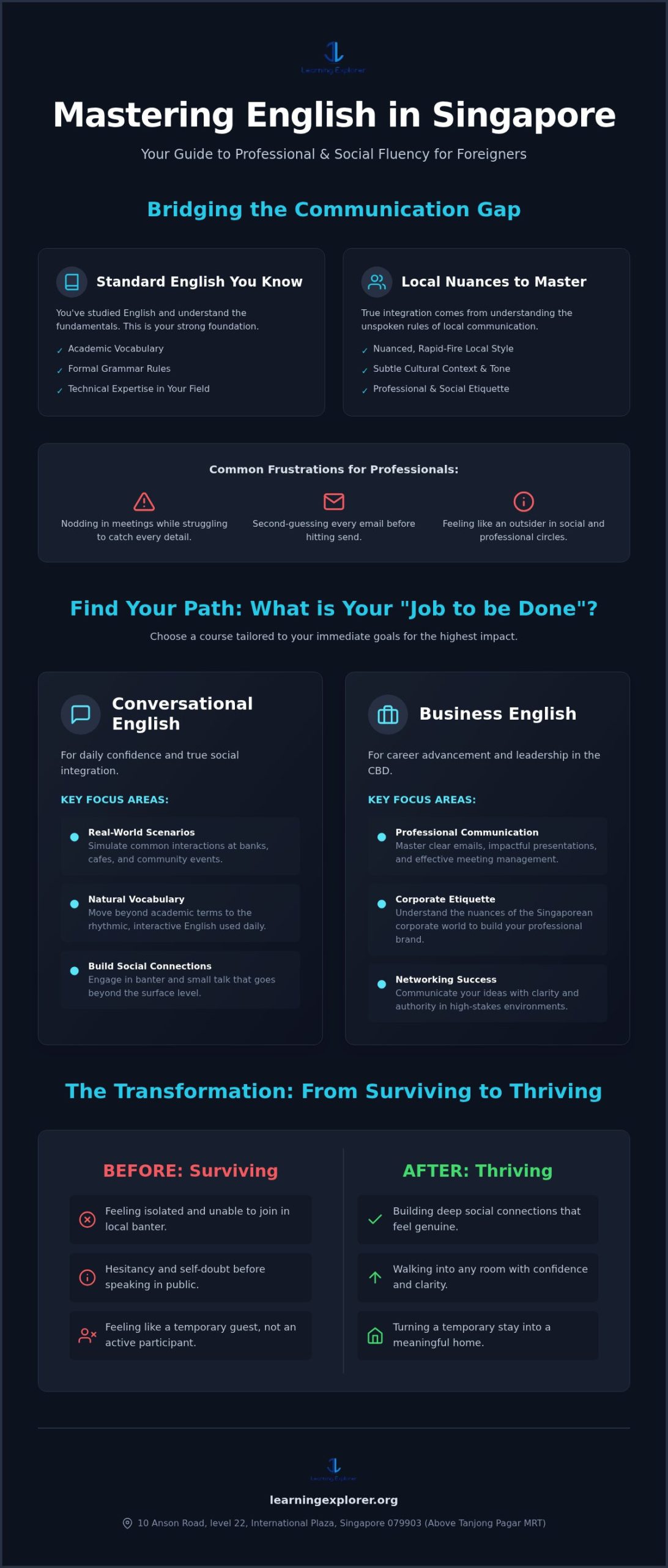 English Course for Foreigners: Integrating into Singapore in 2026
