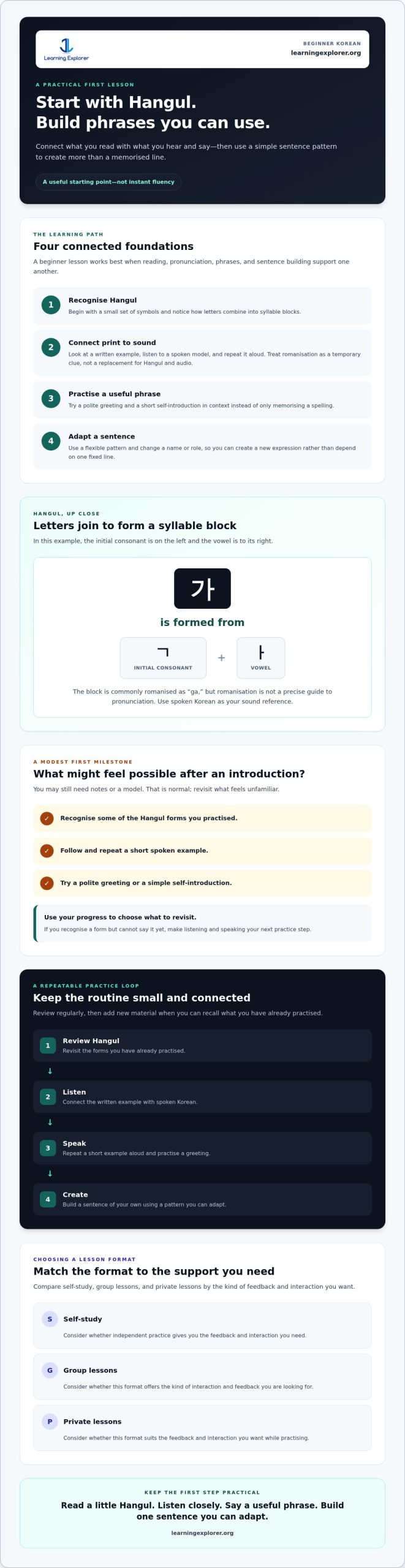 Basic Korean Lesson: Learn Hangul, Greetings, and Your First Sentences