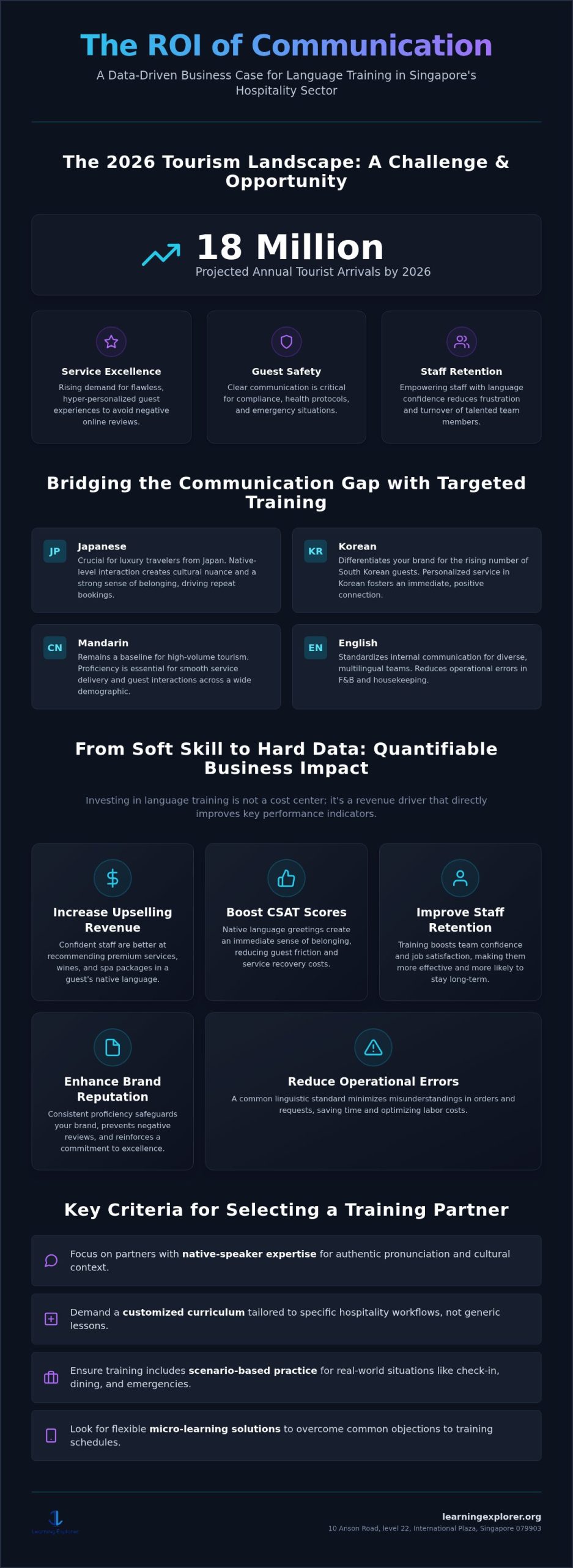Building a Business Case for Corporate Language Training in Singapore’s Hospitality Industry