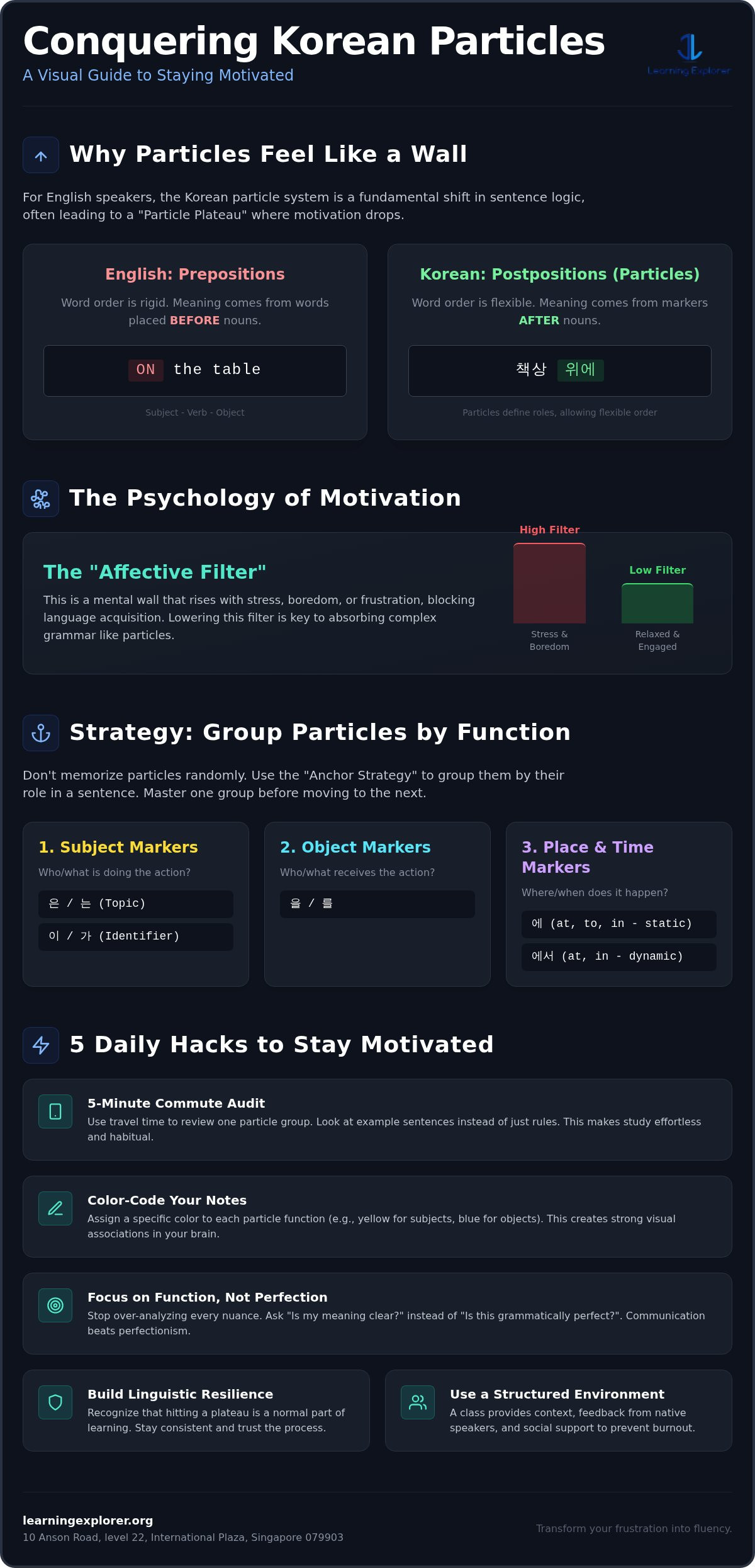 How to Maintain Motivation When Learning Korean Particles: A 2026 Guide