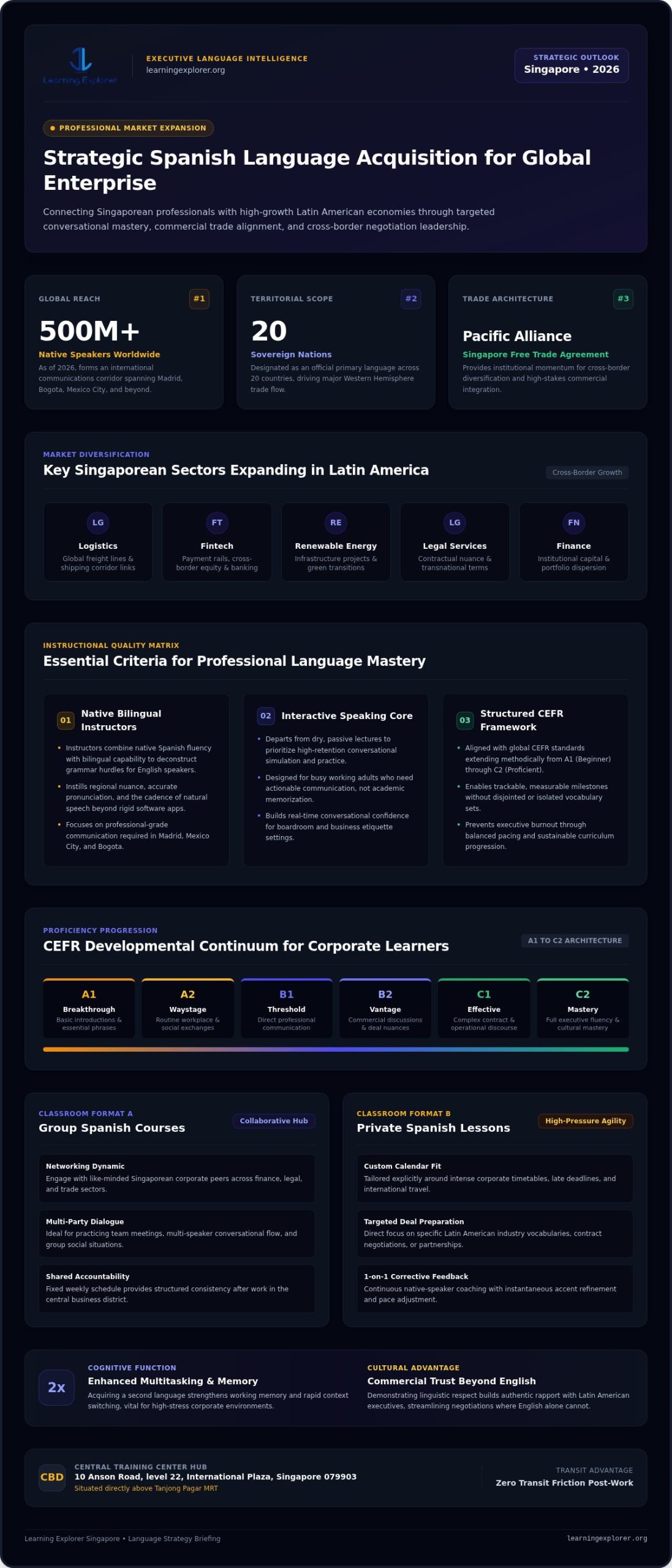 Spanish Language Course Singapore: The 2026 Professional Guide to Fluency