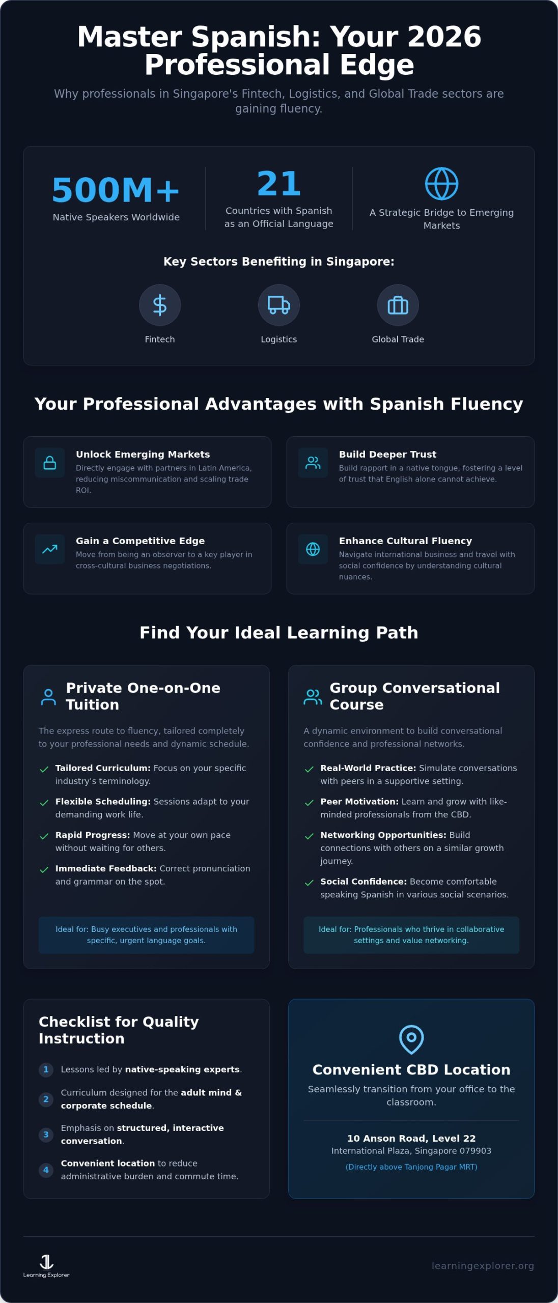 Spanish Tutor for Adults Near Me: The 2026 Singapore Professional’s Guide