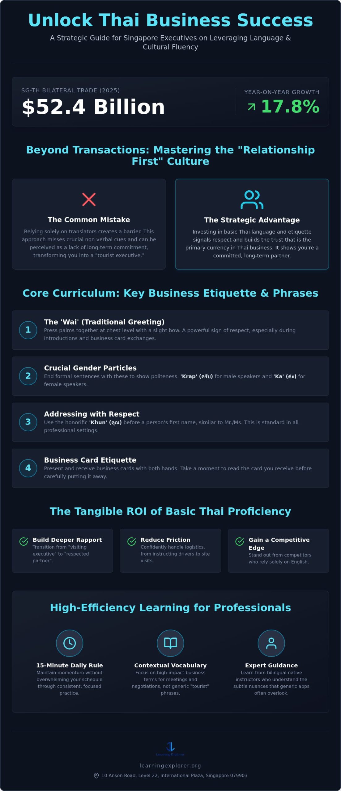 Thai for Singapore Business Travelers: 2026 Guide