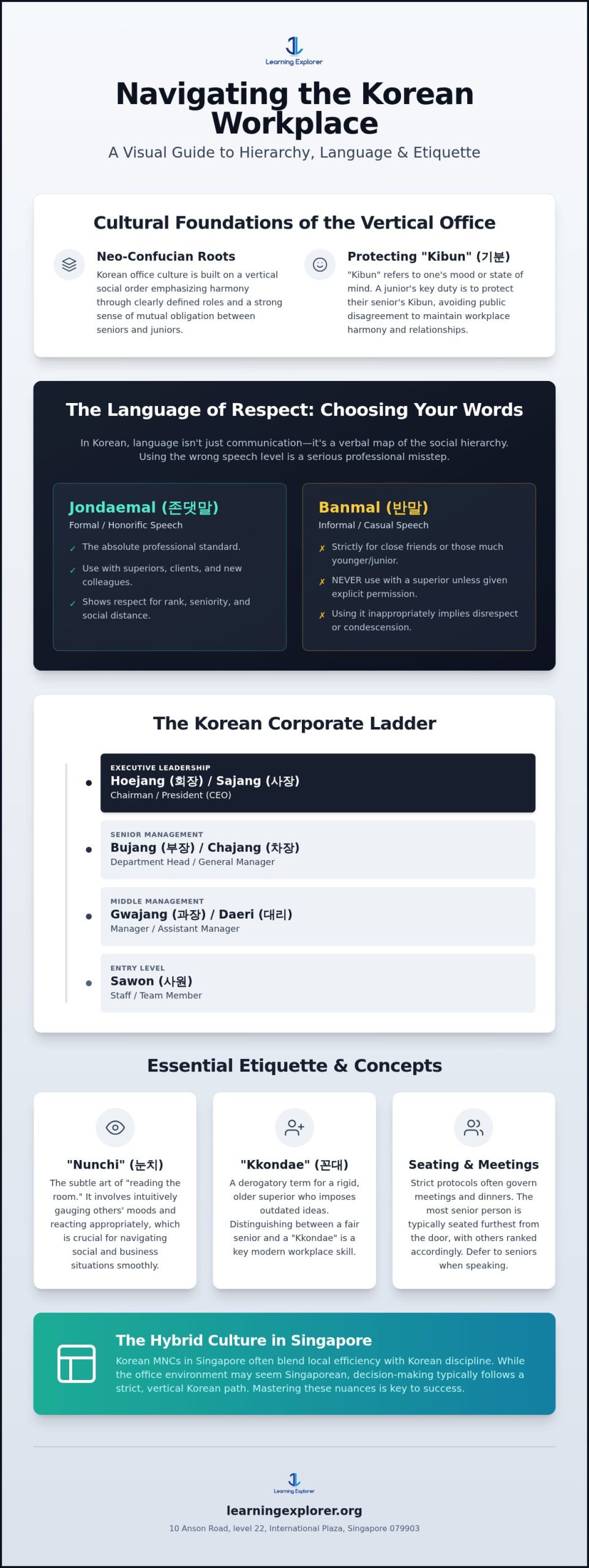 Understanding Korean Workplace Hierarchy and Language: A 2026 Guide