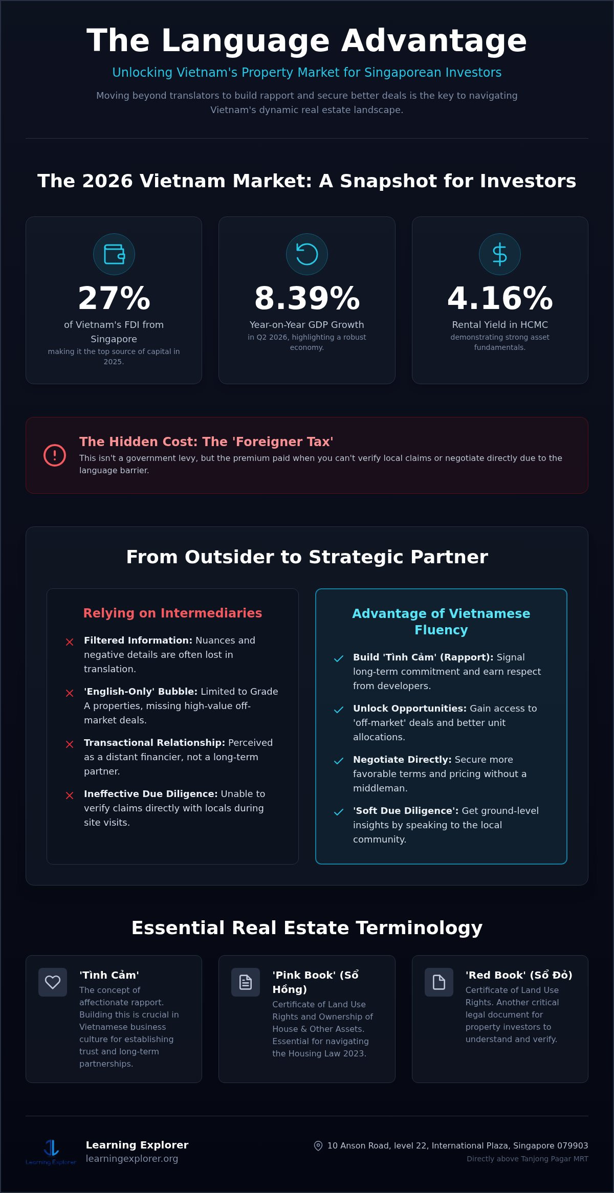 Vietnamese for Property Investors: 2026 Singapore Guide