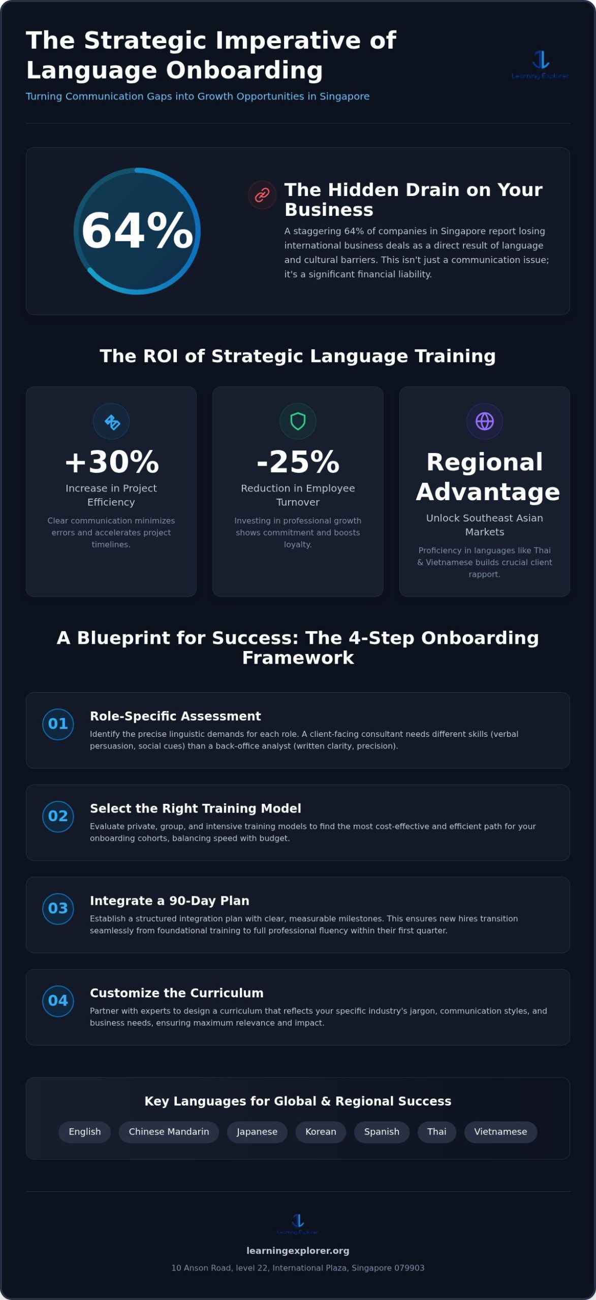 Corporate Language Training for New Hires in Singapore: The 2026 Assessment Checklist