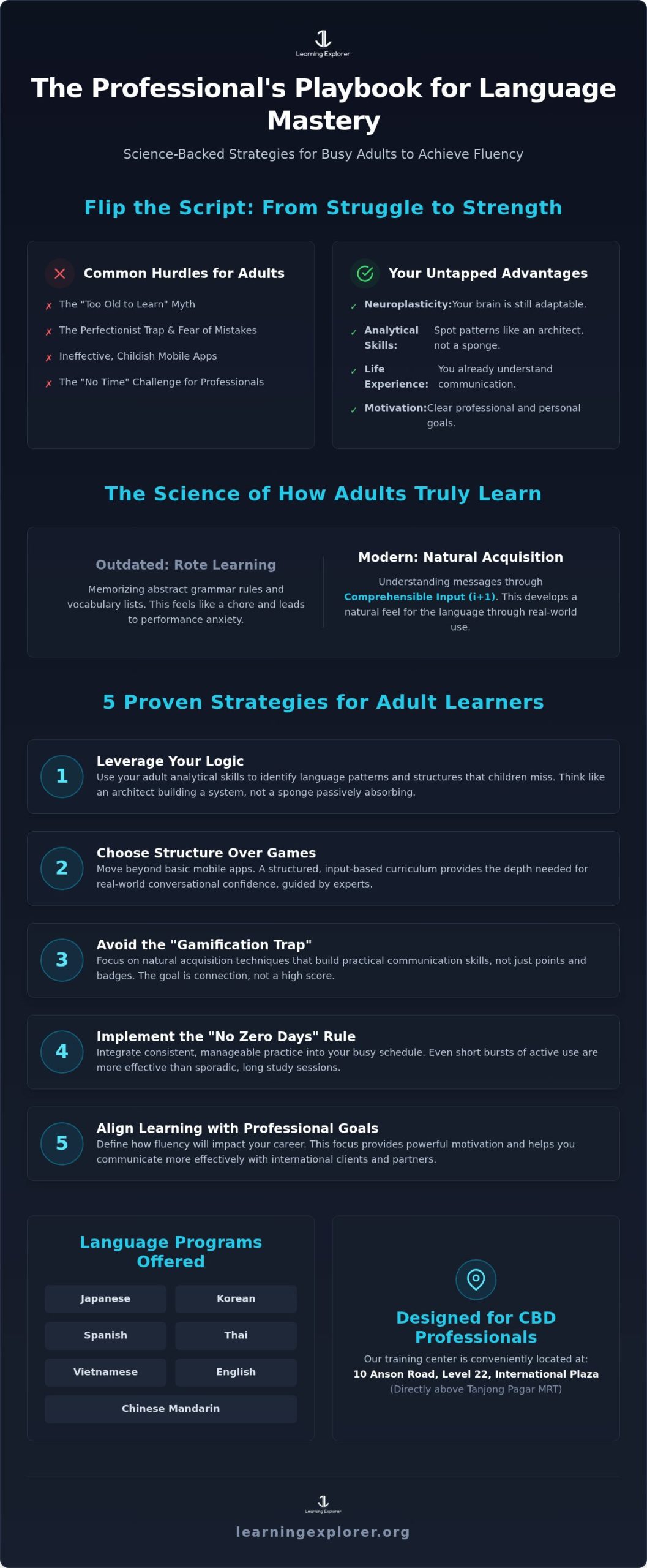 Best Way for Adults to Learn a New Language in 2026