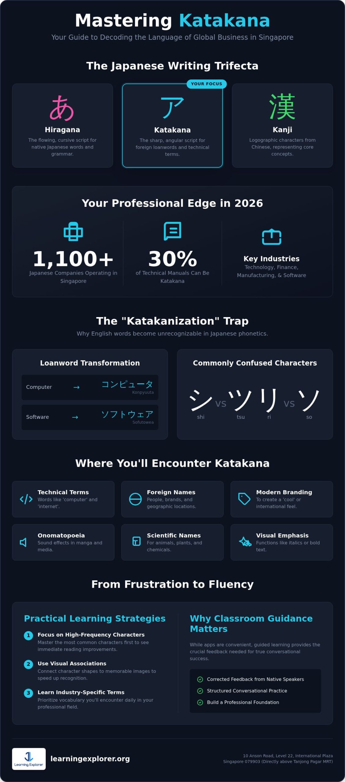Katakana: The 2026 Guide to Mastering Japanese Loanwords and Technical Terms