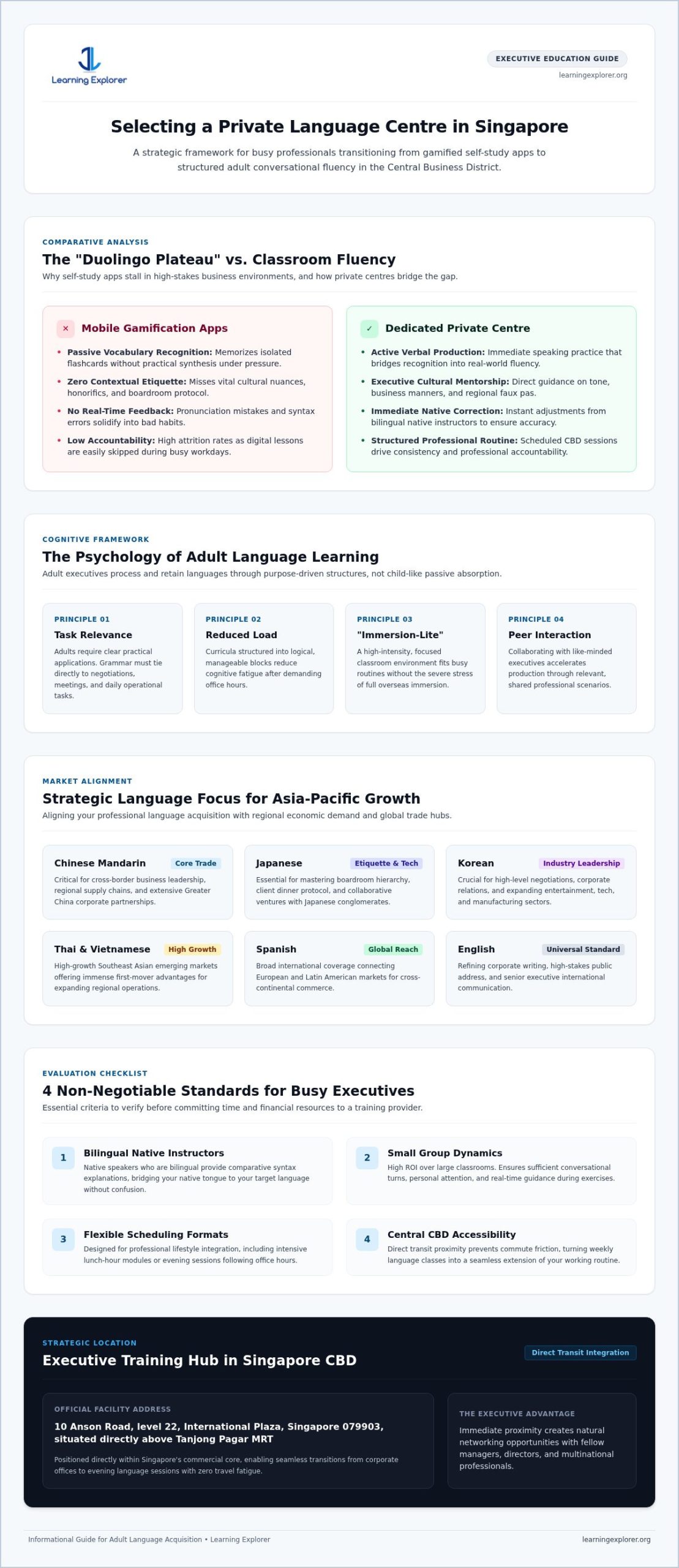 Private Language Centre Singapore: 2026 Professional Guide