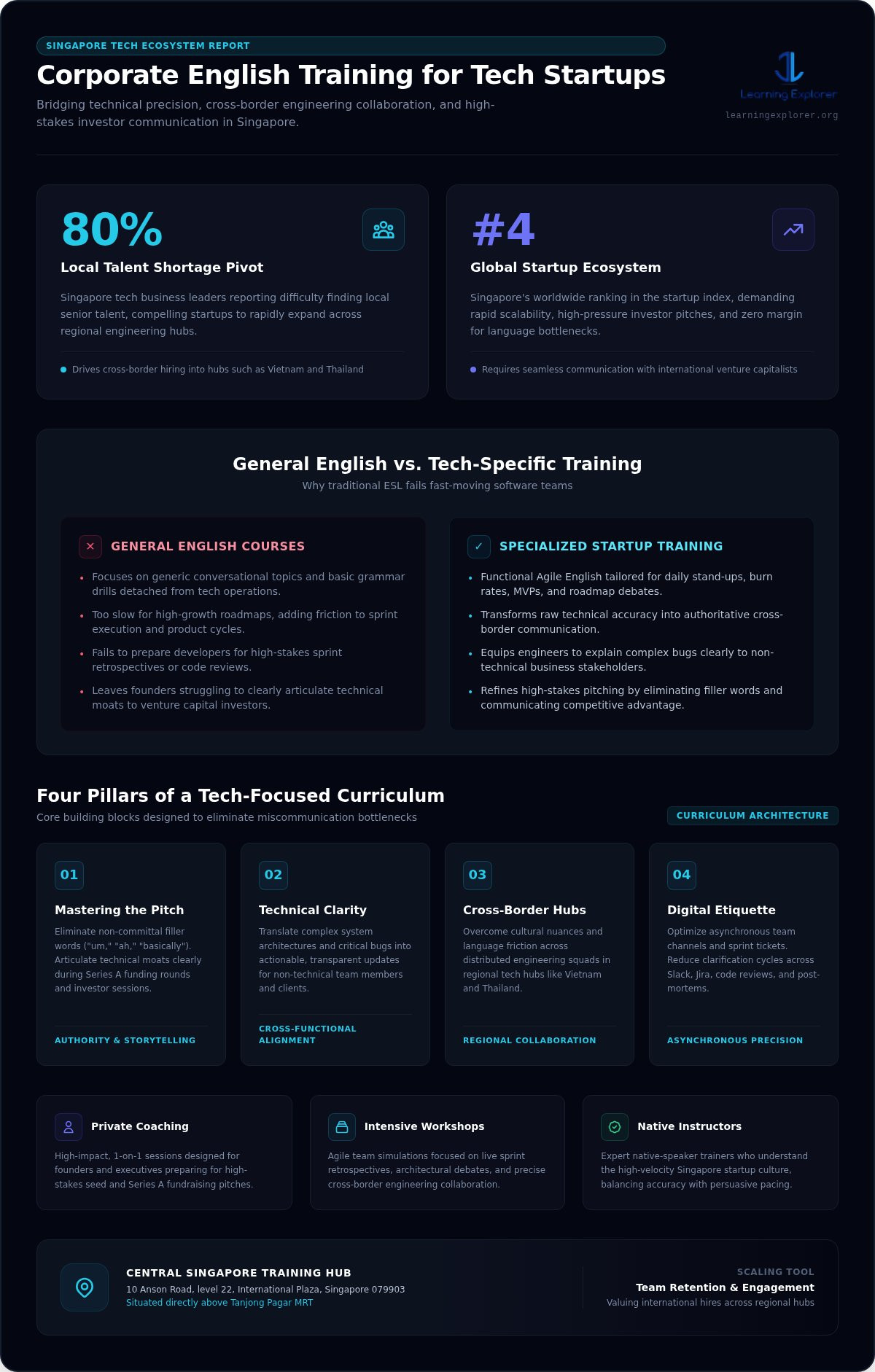 2026 Guide: English Training for Singapore Tech Startups